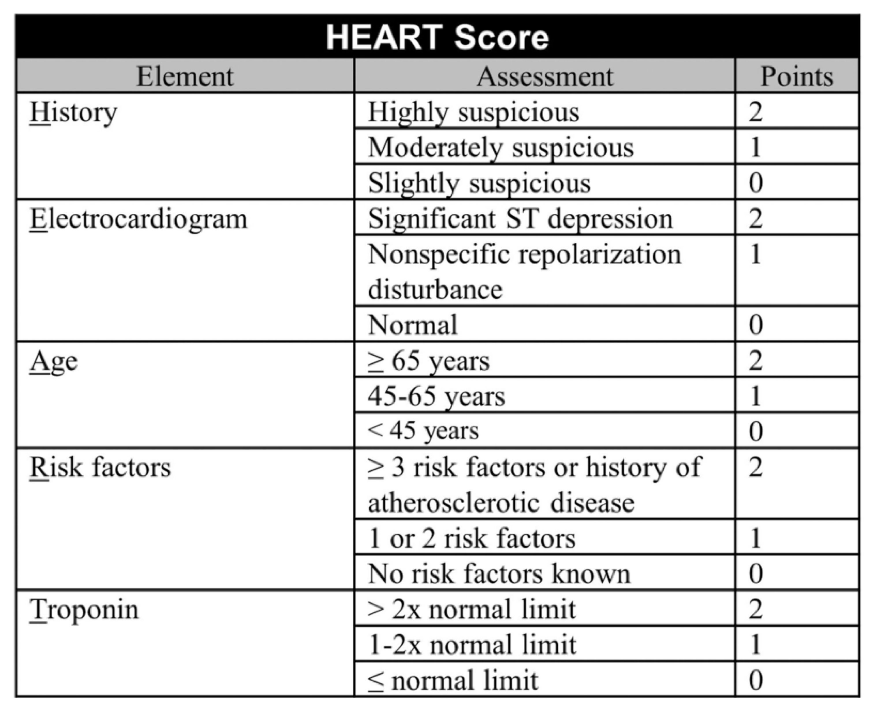 Healthcare 13 01070 g004