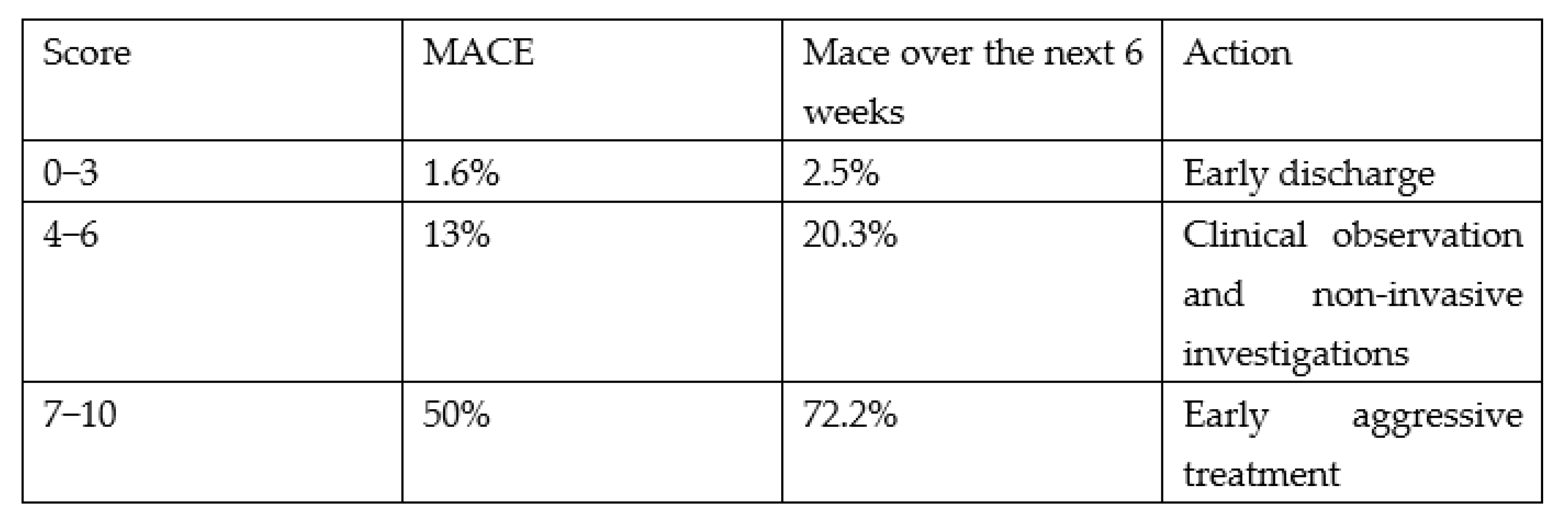 Healthcare 13 01070 g005