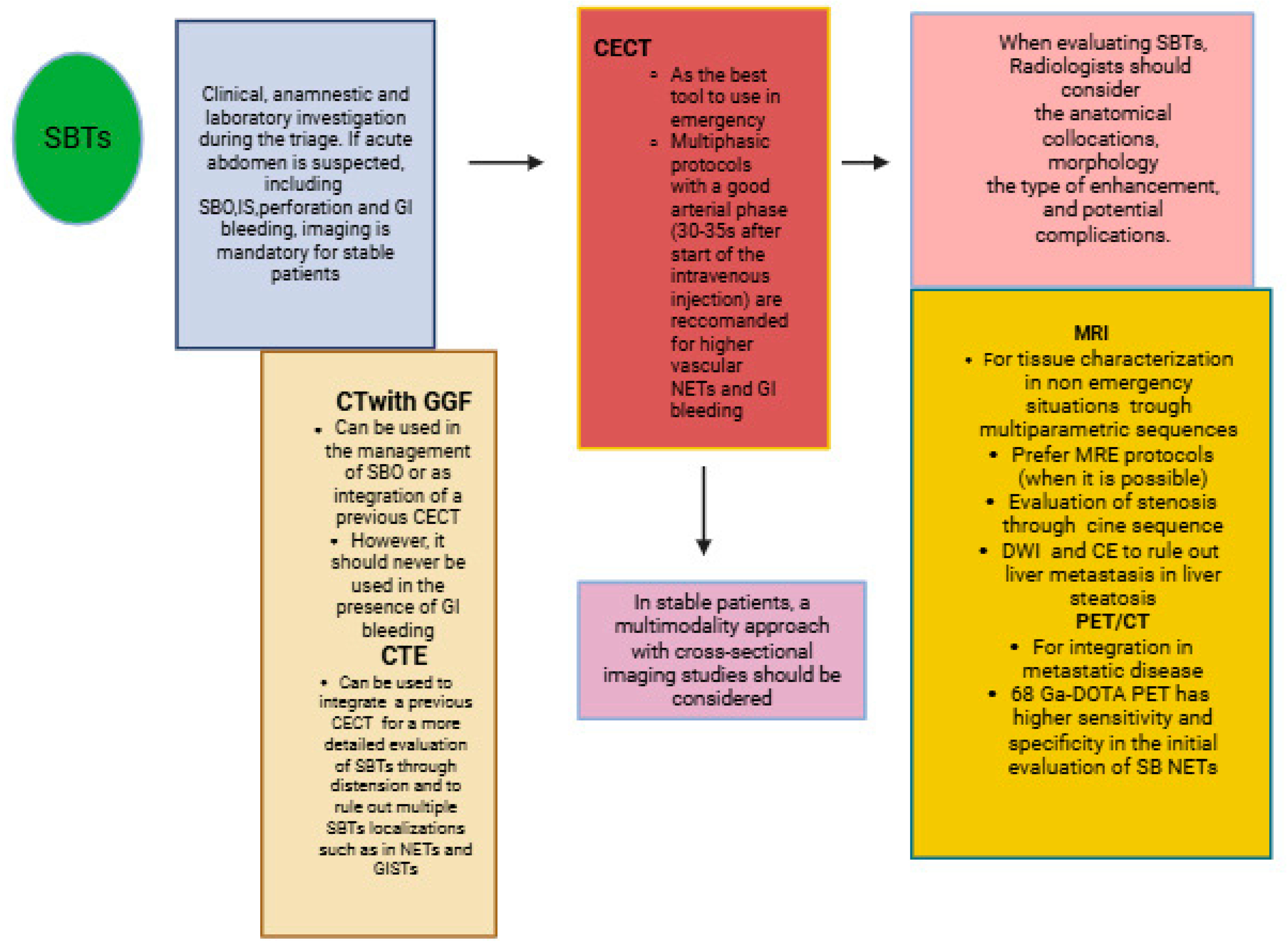 Healthcare 13 01071 g001