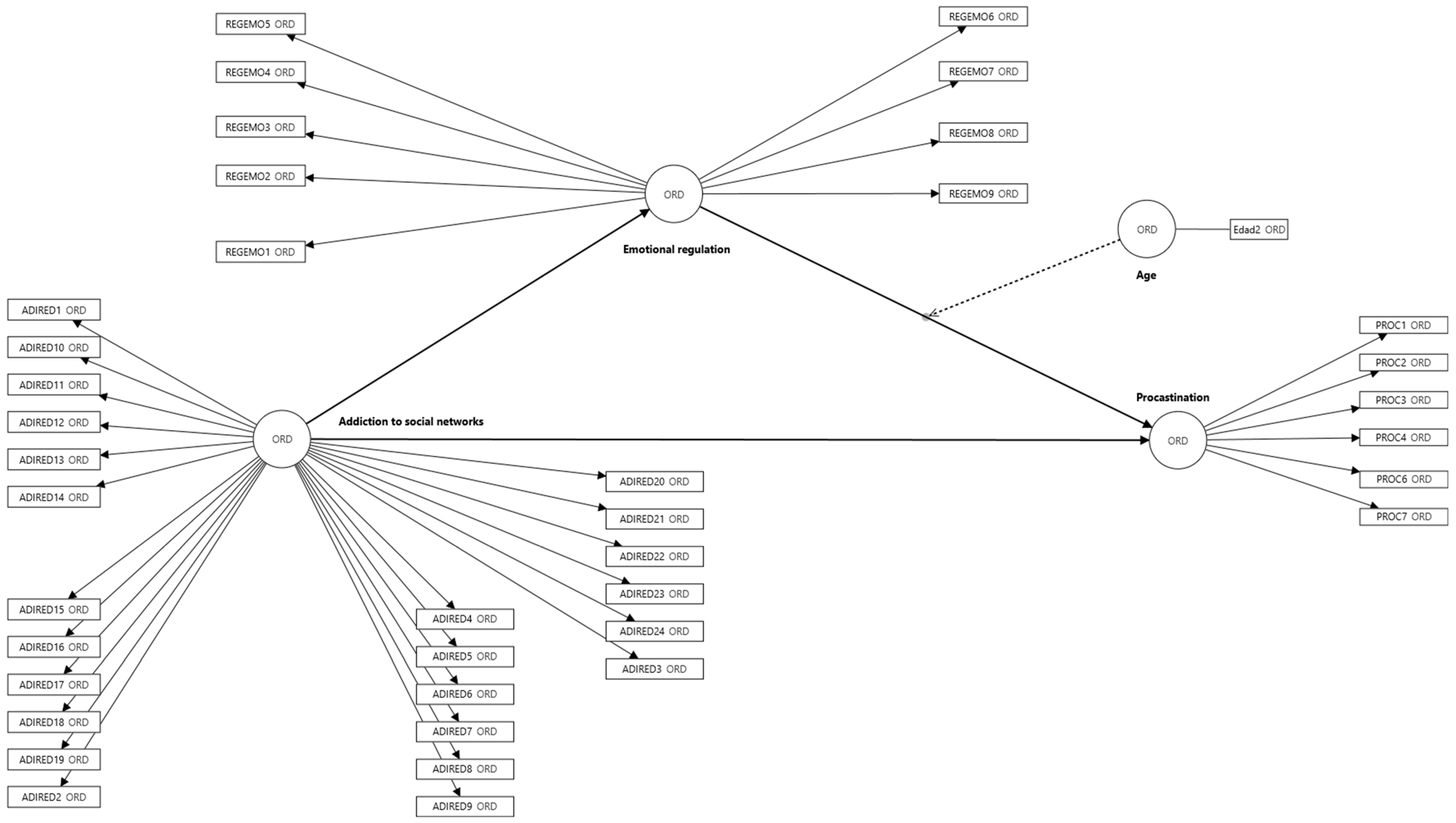 Healthcare 13 01072 g001