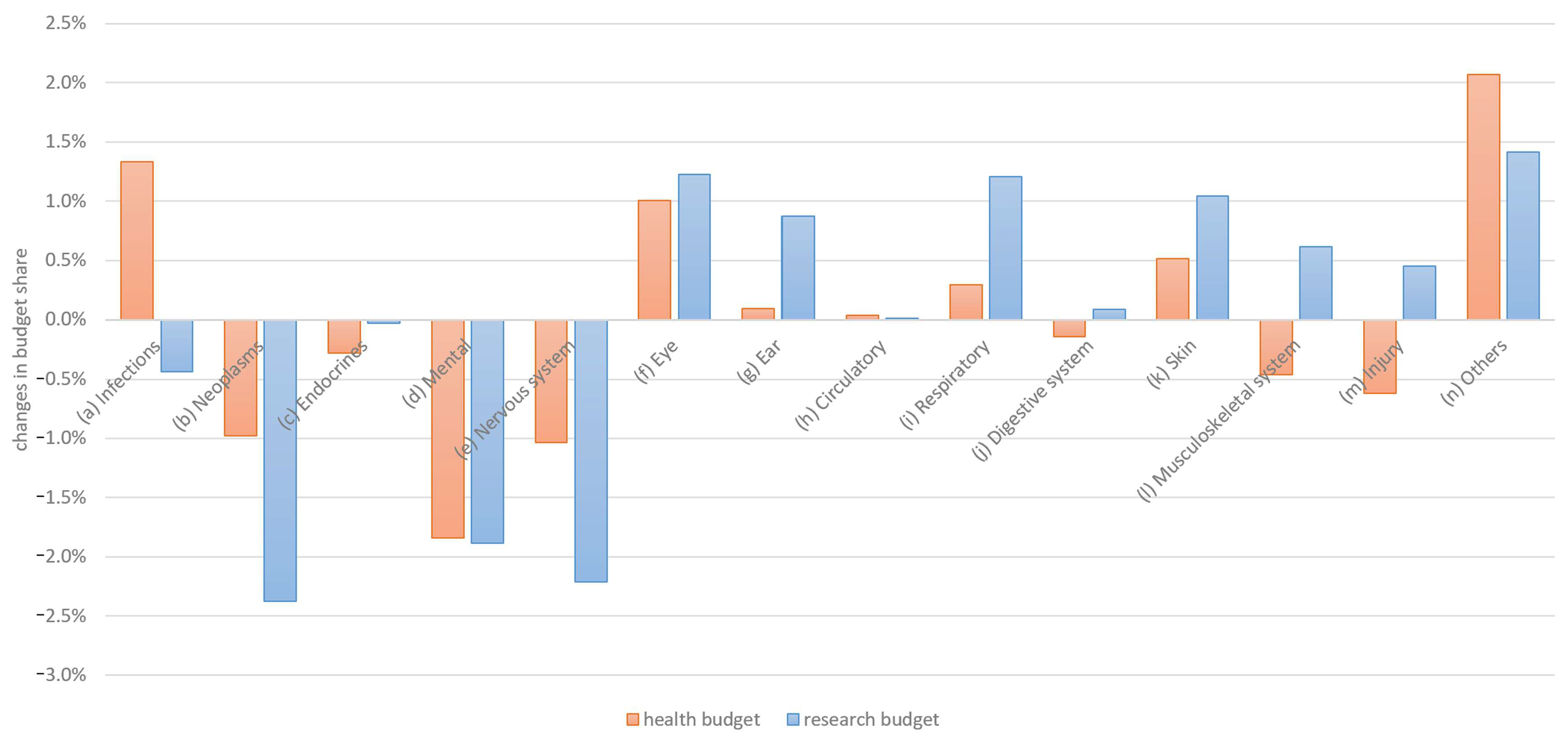Healthcare 13 01074 g004