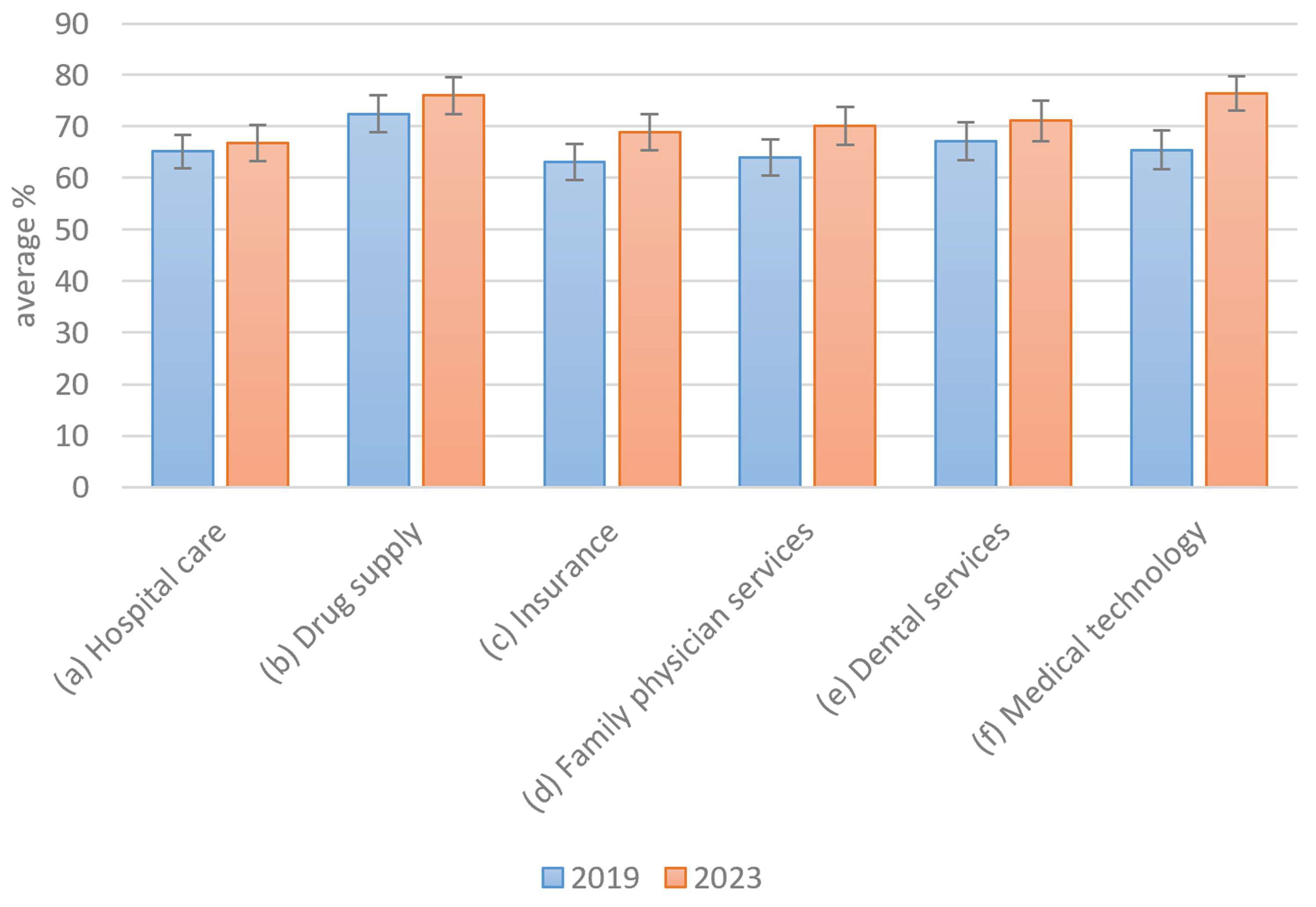 Healthcare 13 01074 g005