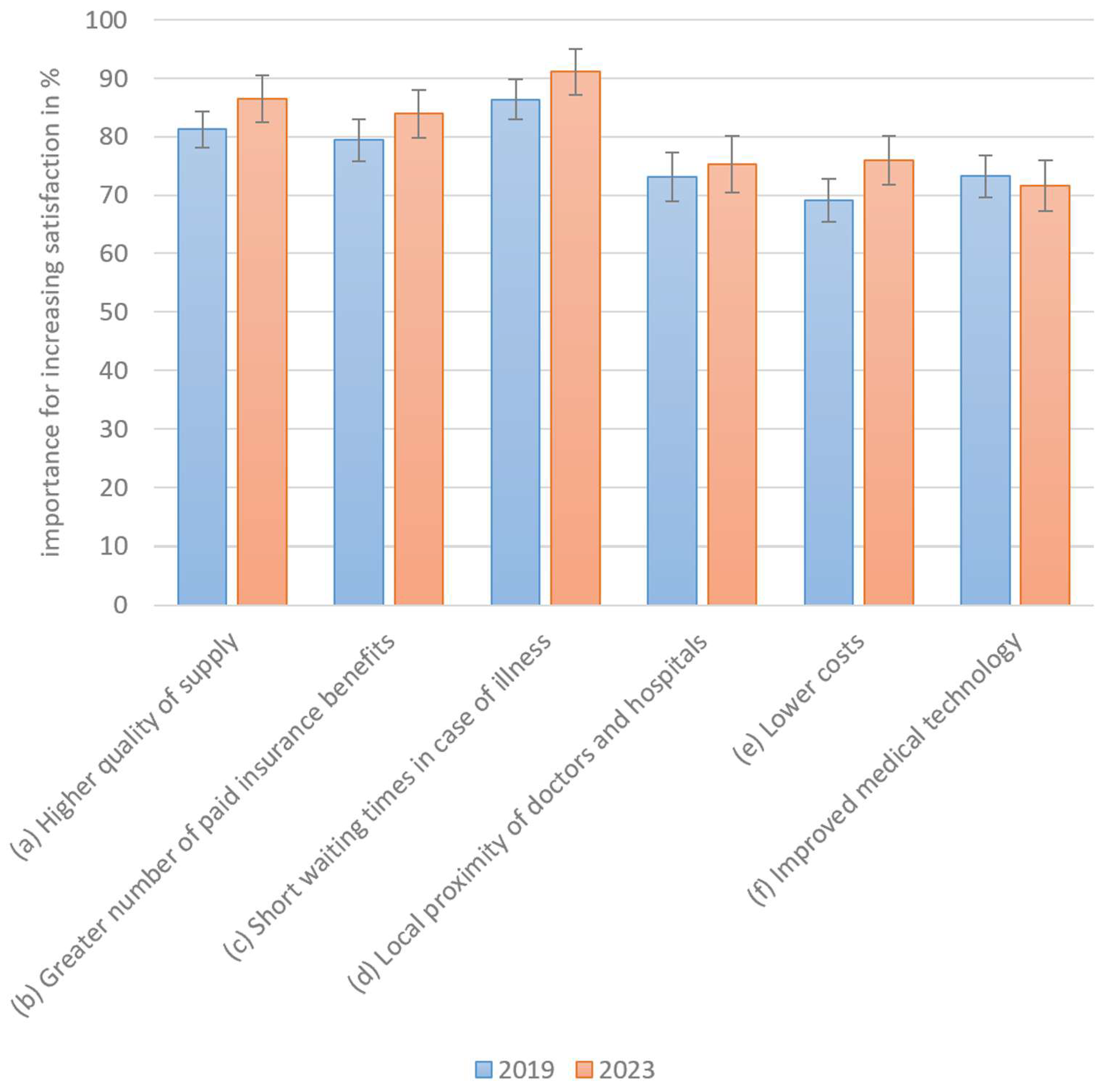 Healthcare 13 01074 g006