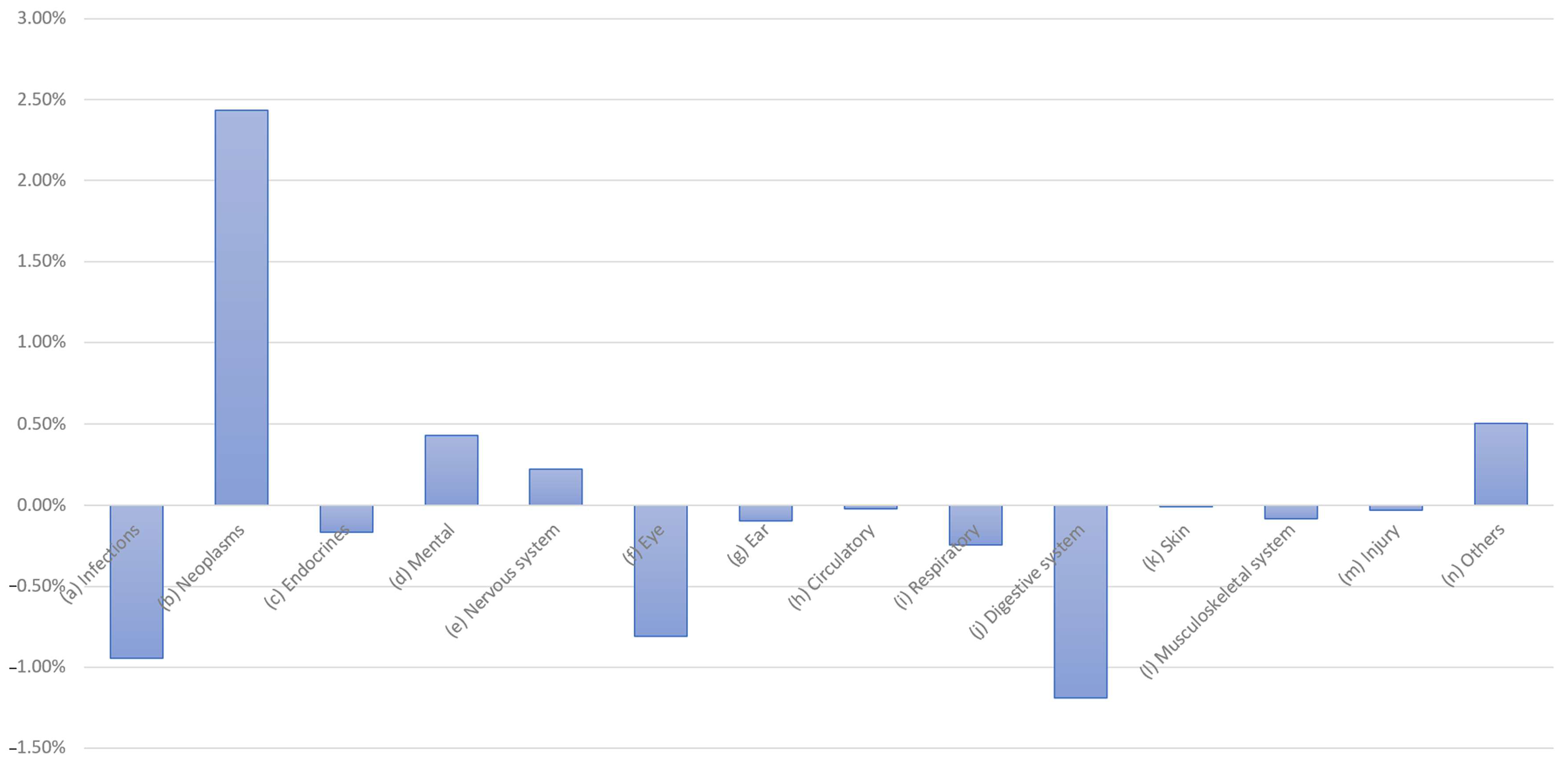 Healthcare 13 01074 g008