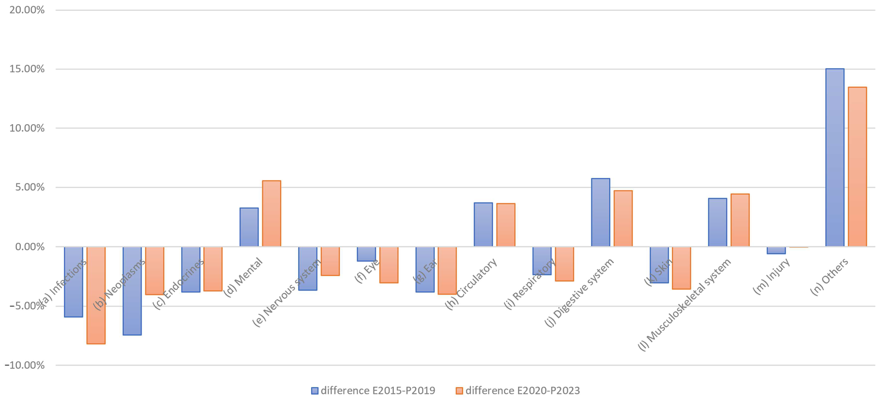 Healthcare 13 01074 g009