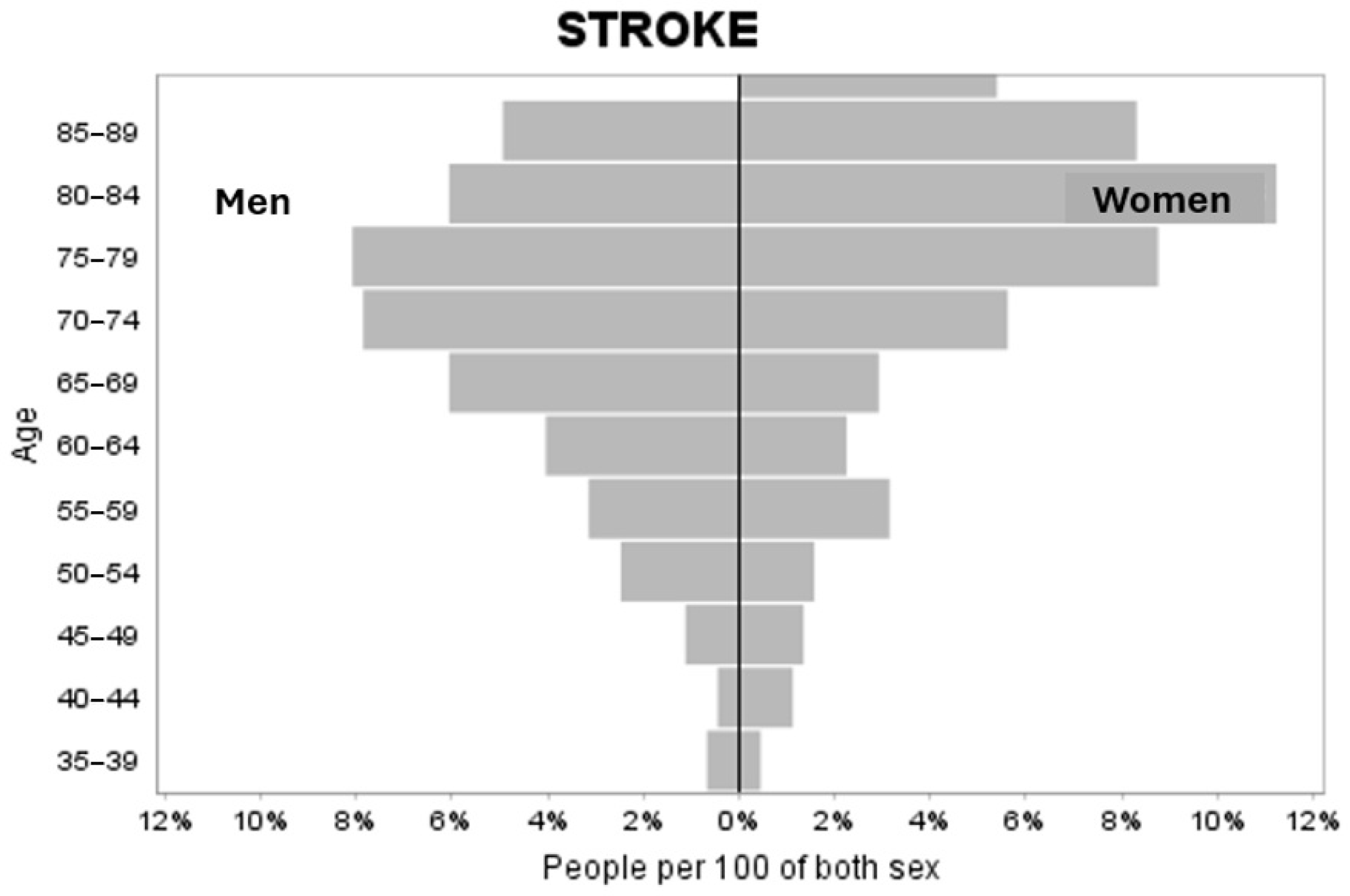 Healthcare 13 01075 g001