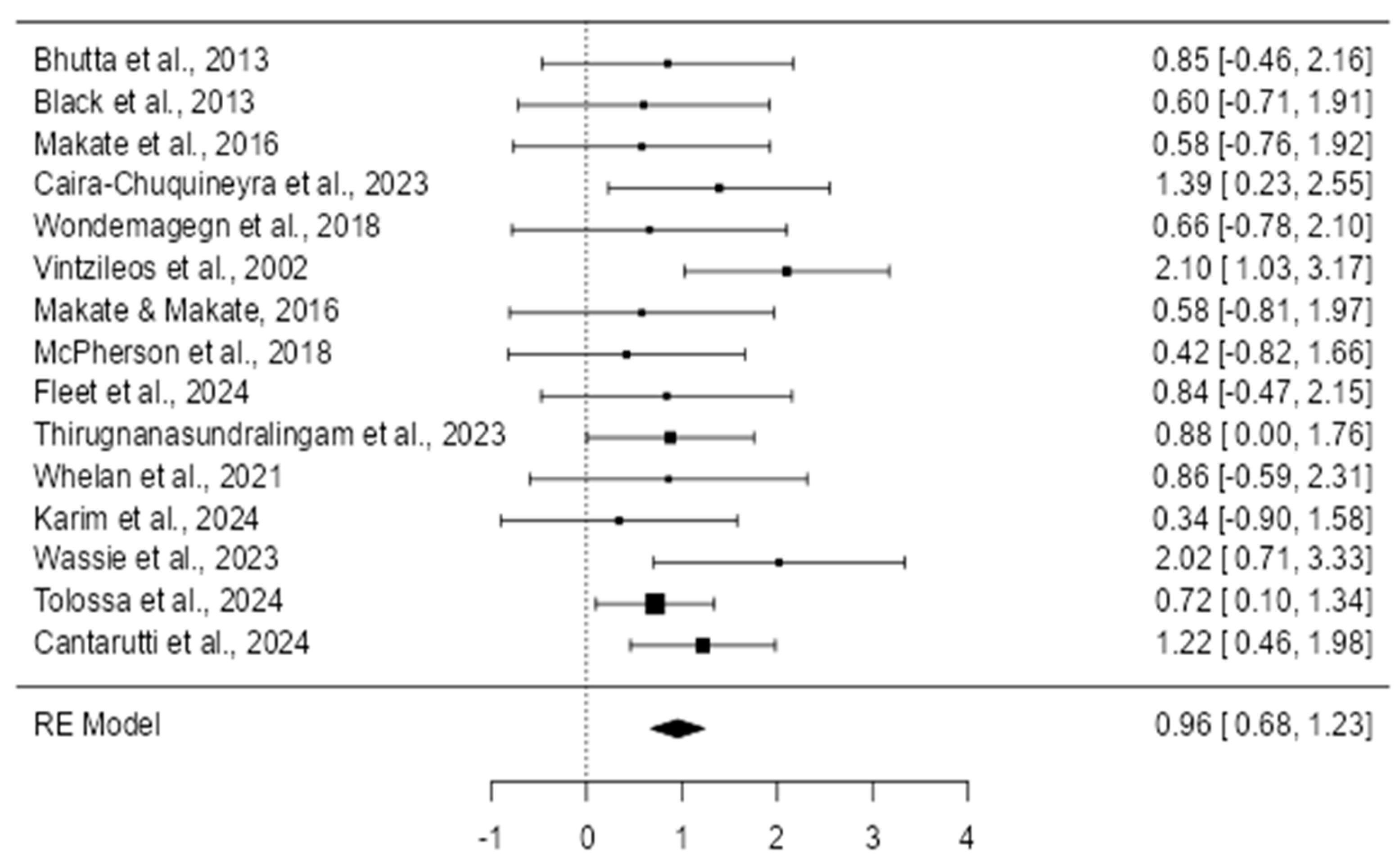 Healthcare 13 01076 g003