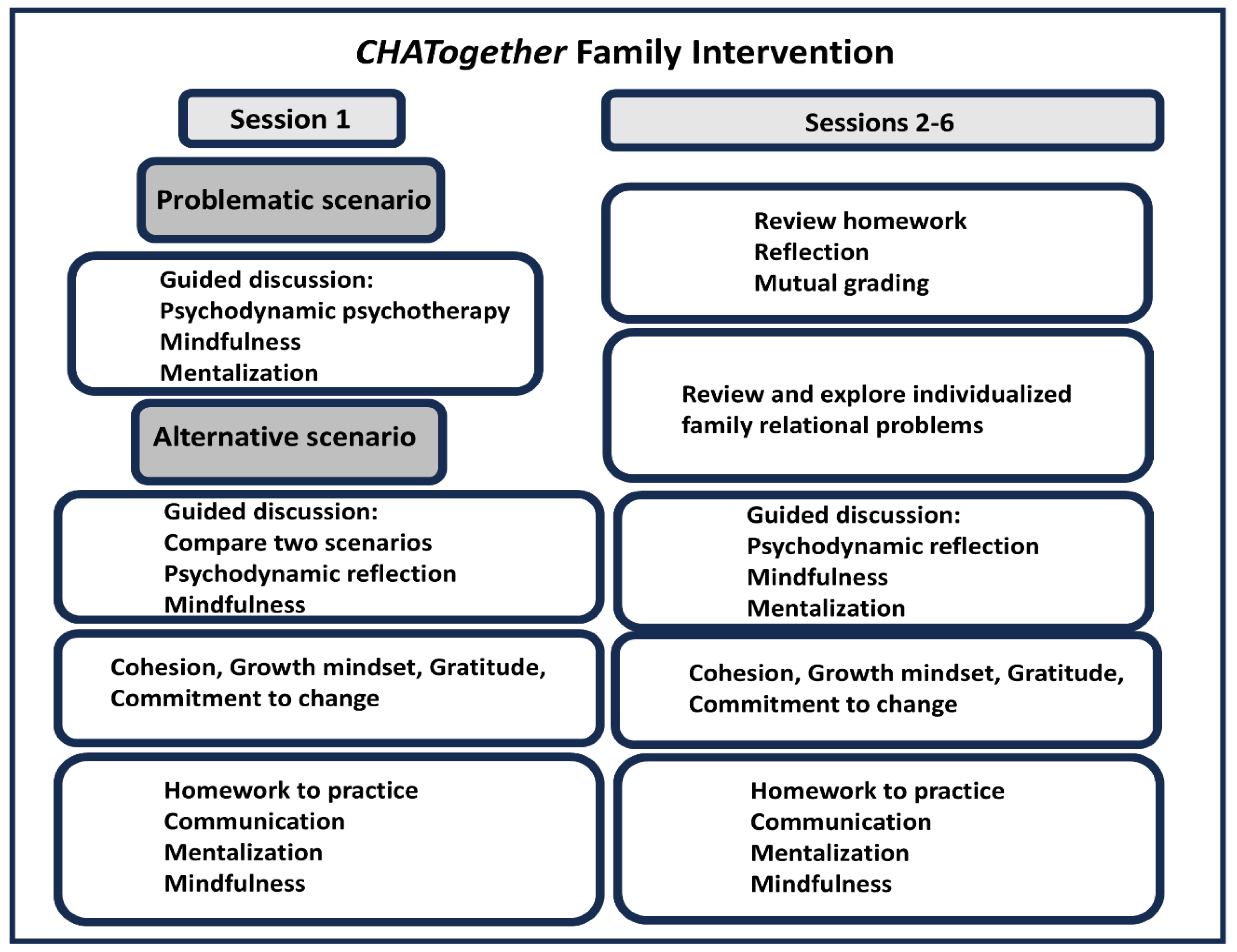 Healthcare 13 01079 g002