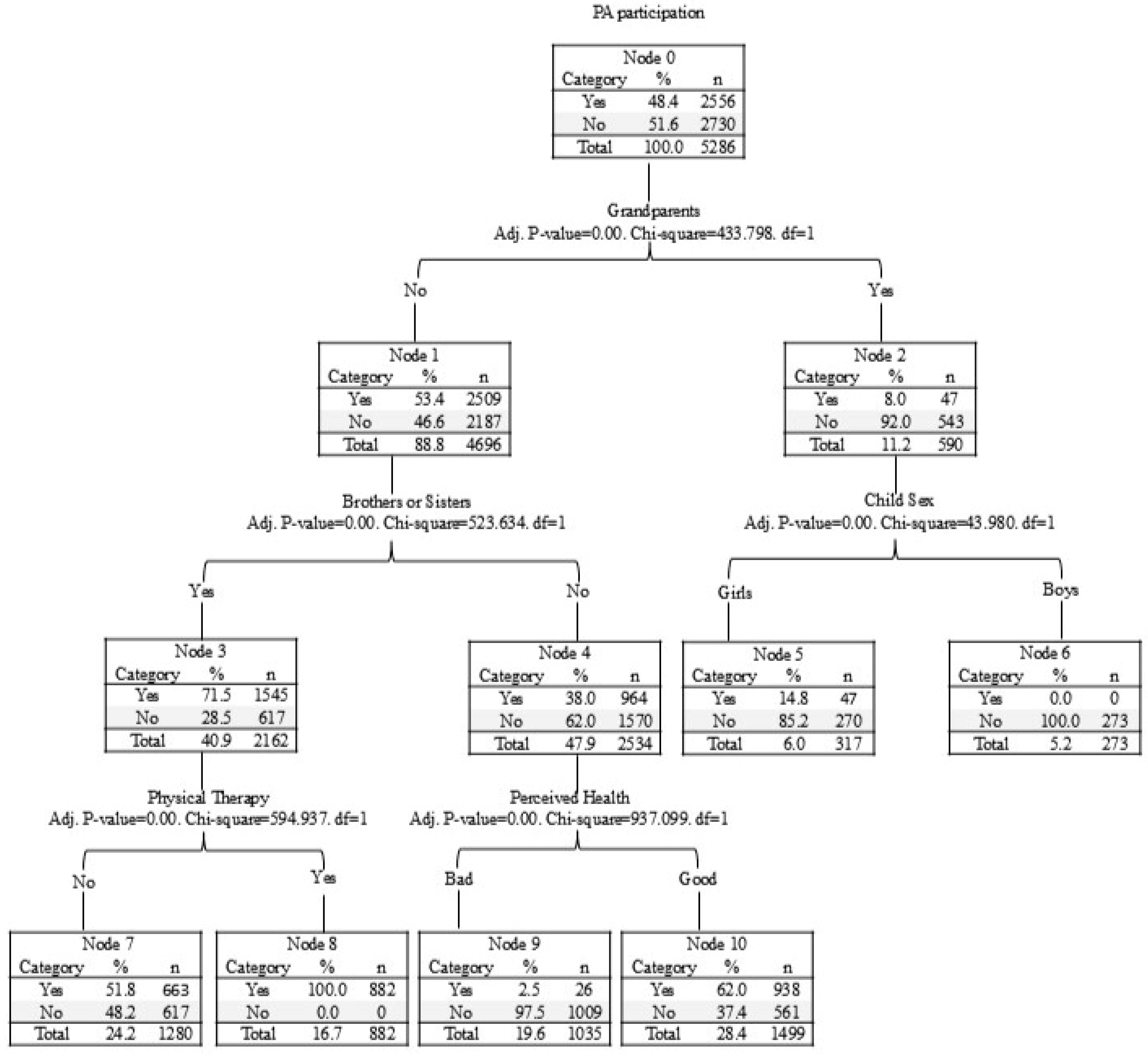 Healthcare 13 01081 g001