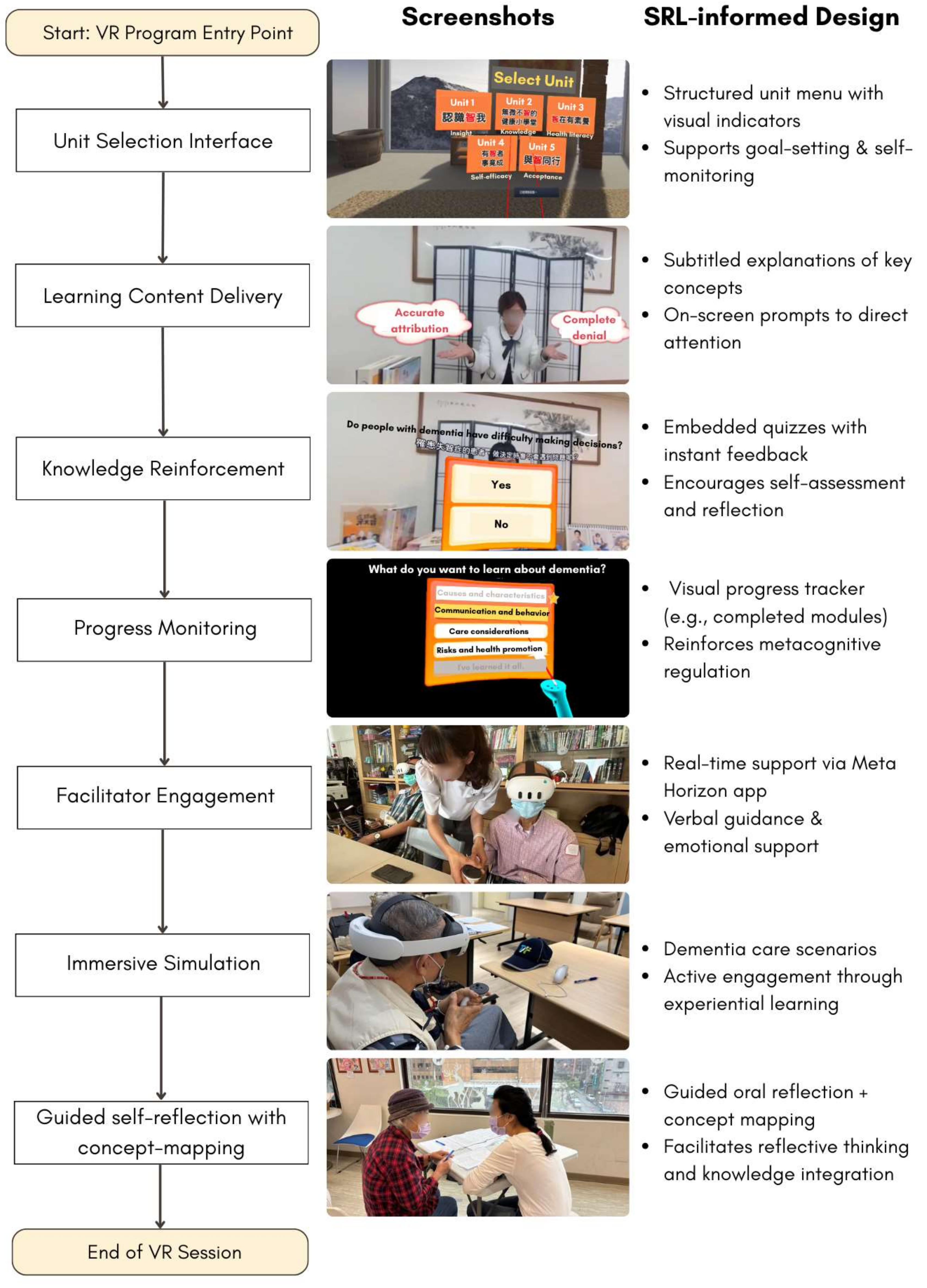 Healthcare 13 01082 g002