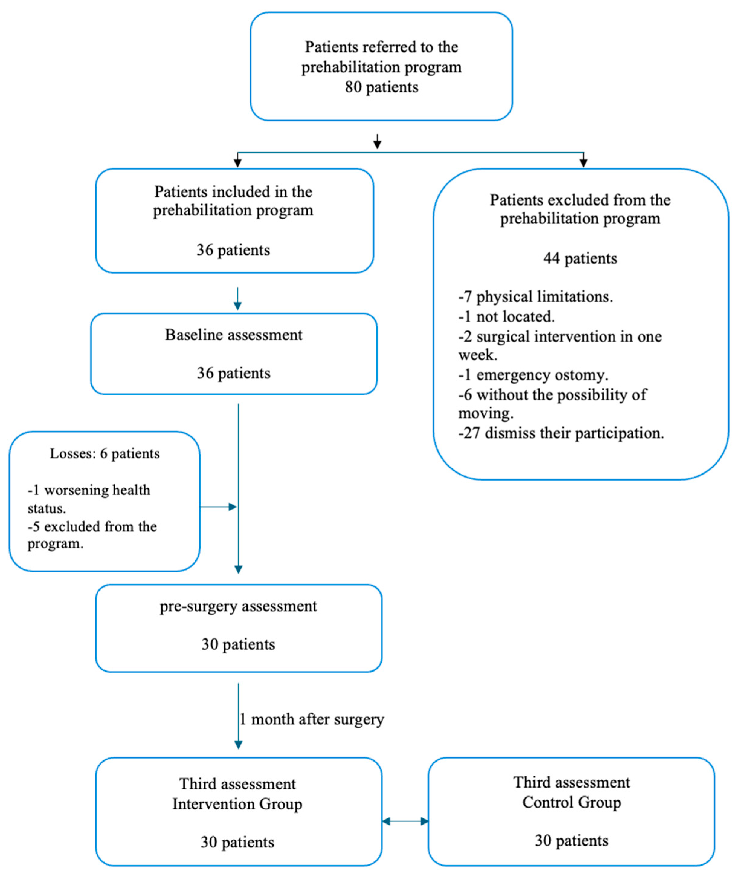 Healthcare 13 01083 g001