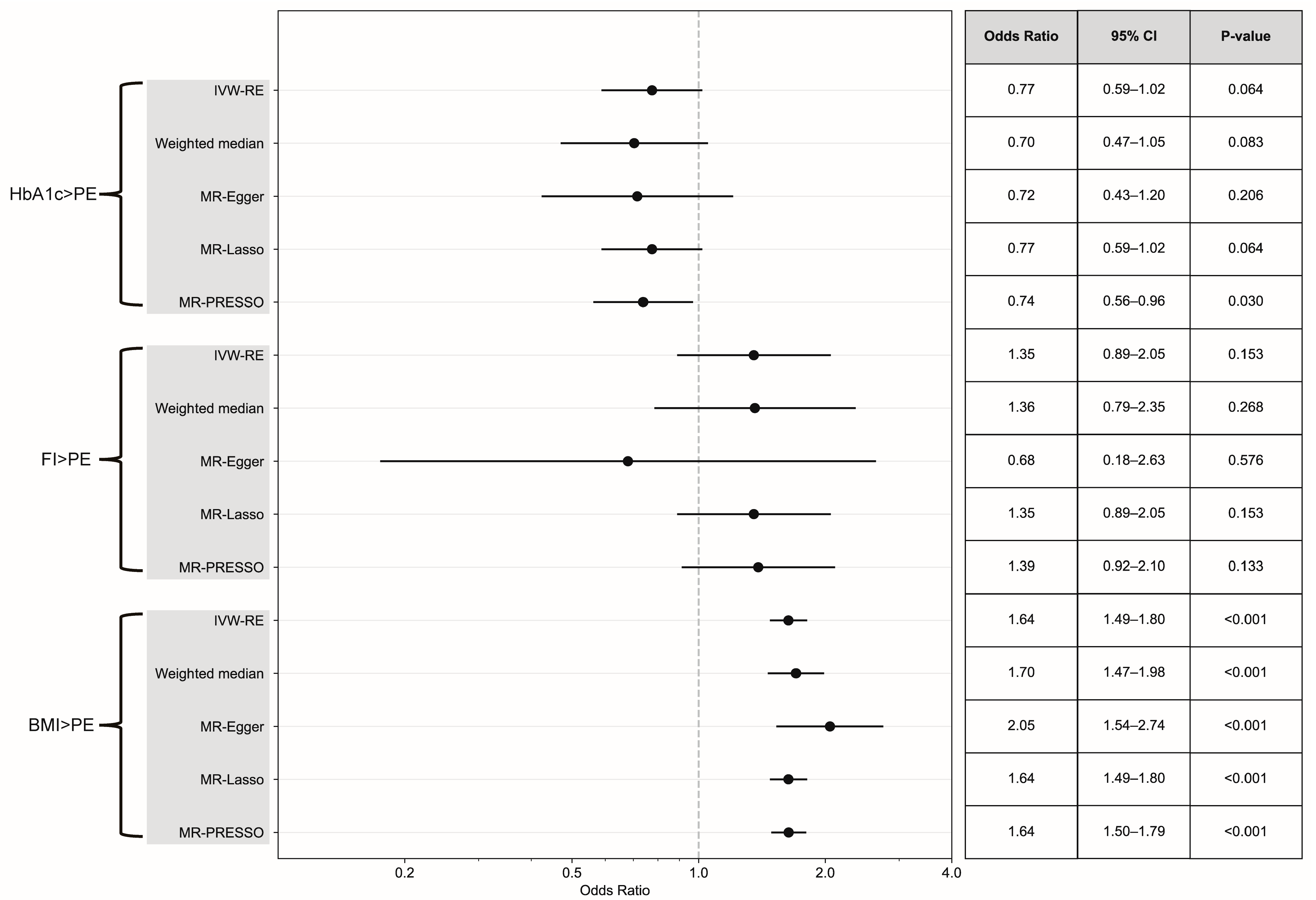 Healthcare 13 01085 g003