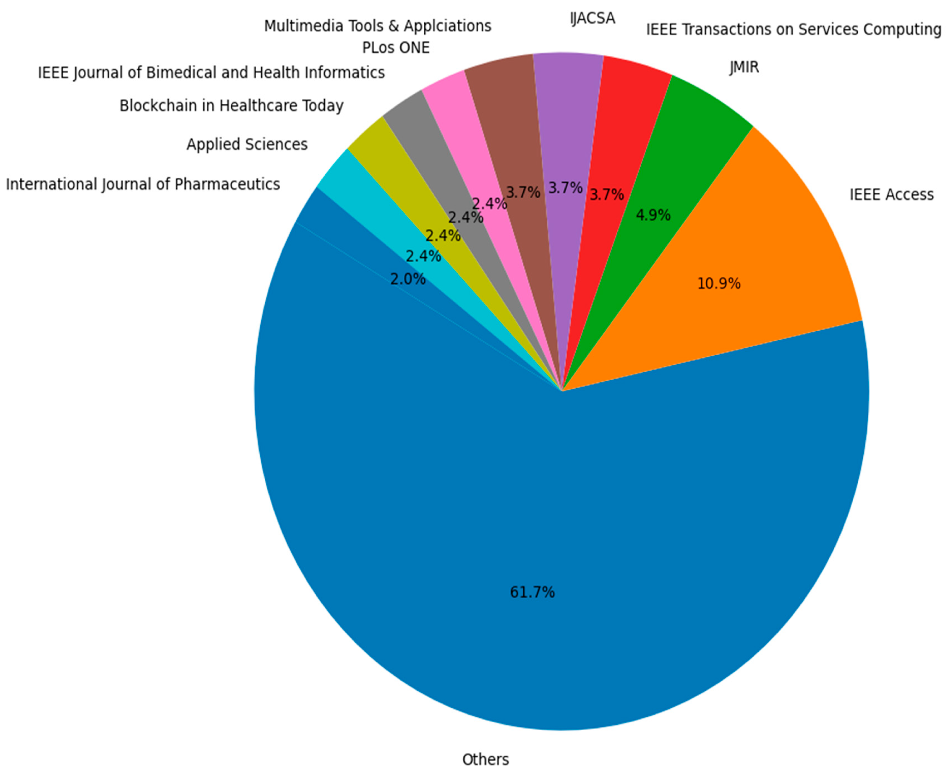Healthcare 13 01087 g003