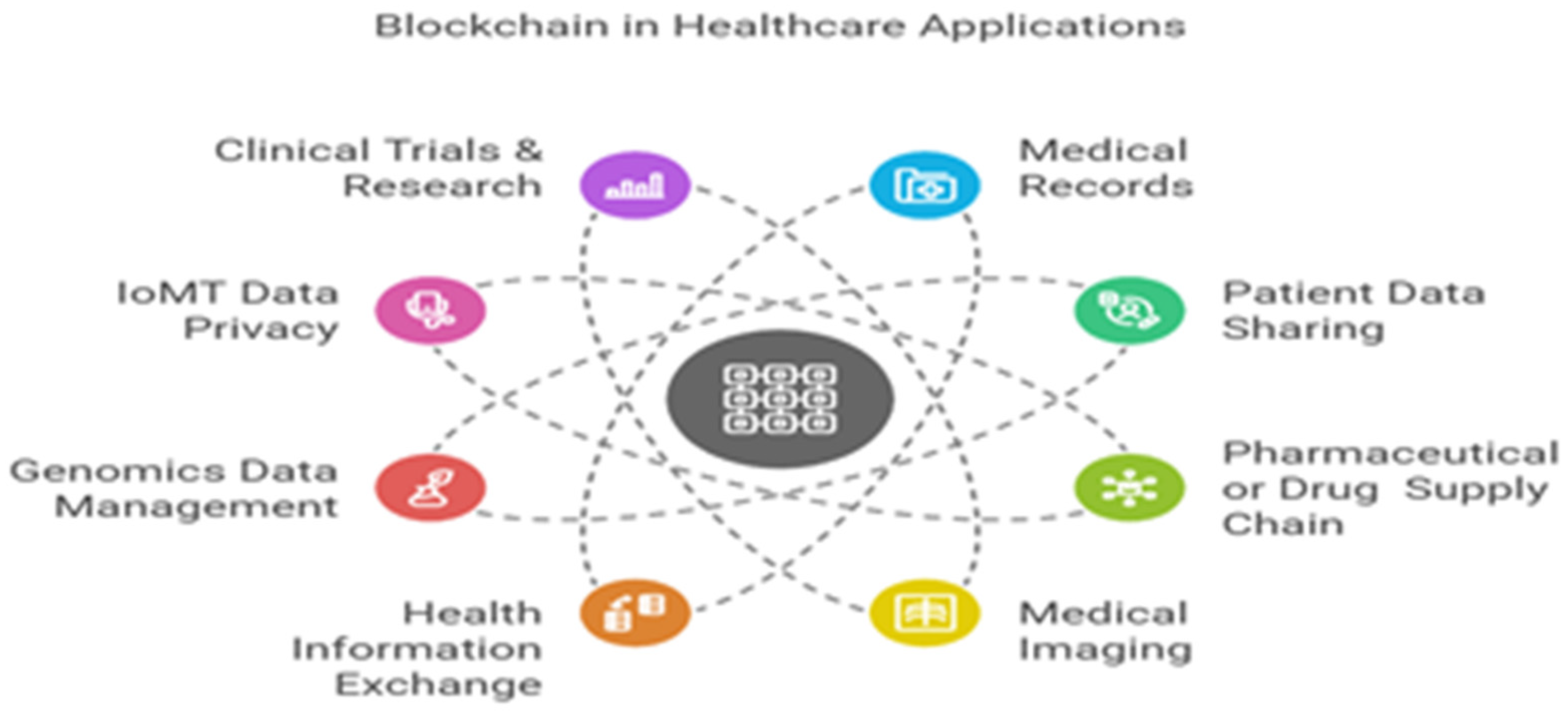 Healthcare 13 01087 g005