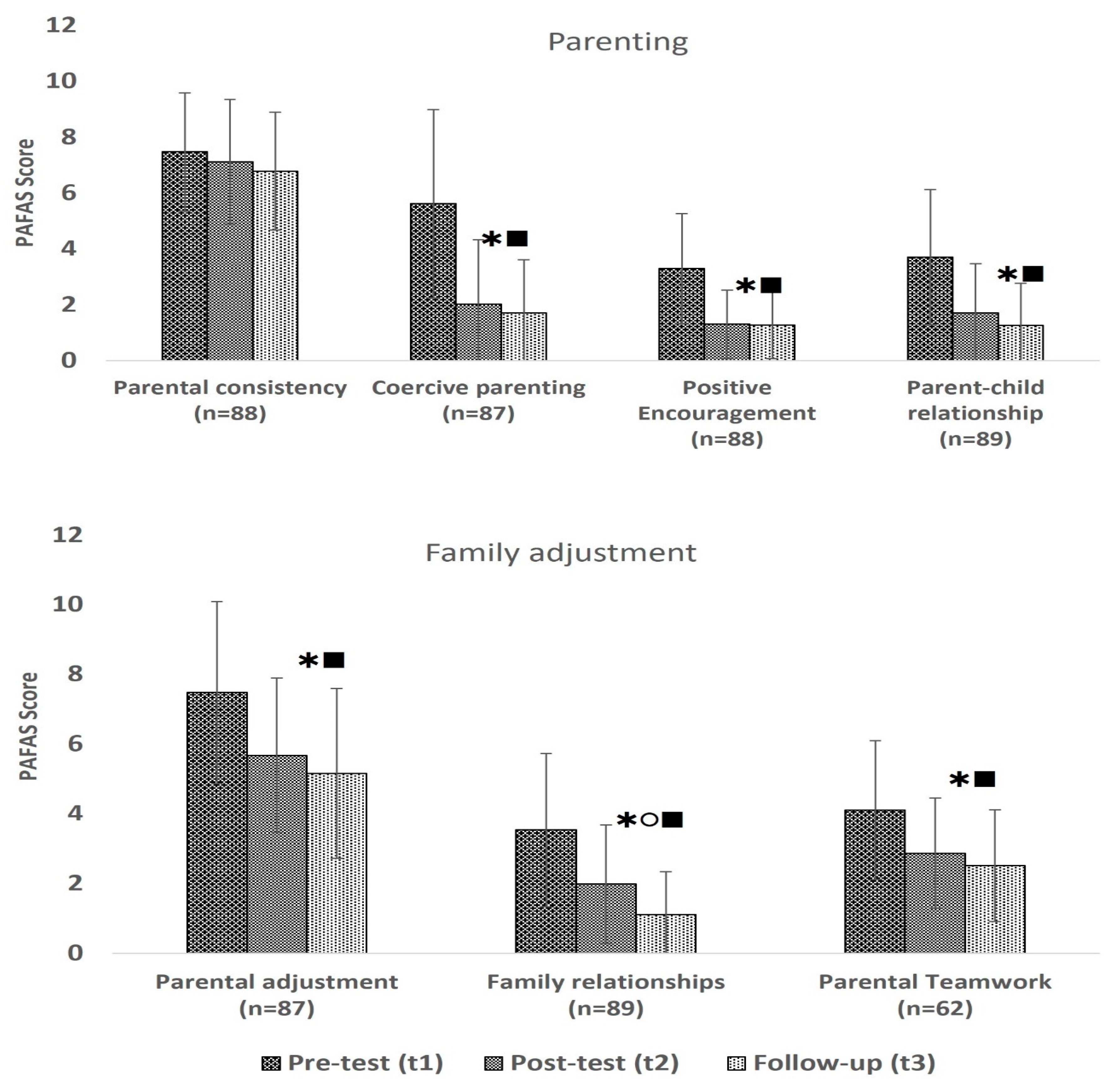 Healthcare 13 01090 g001