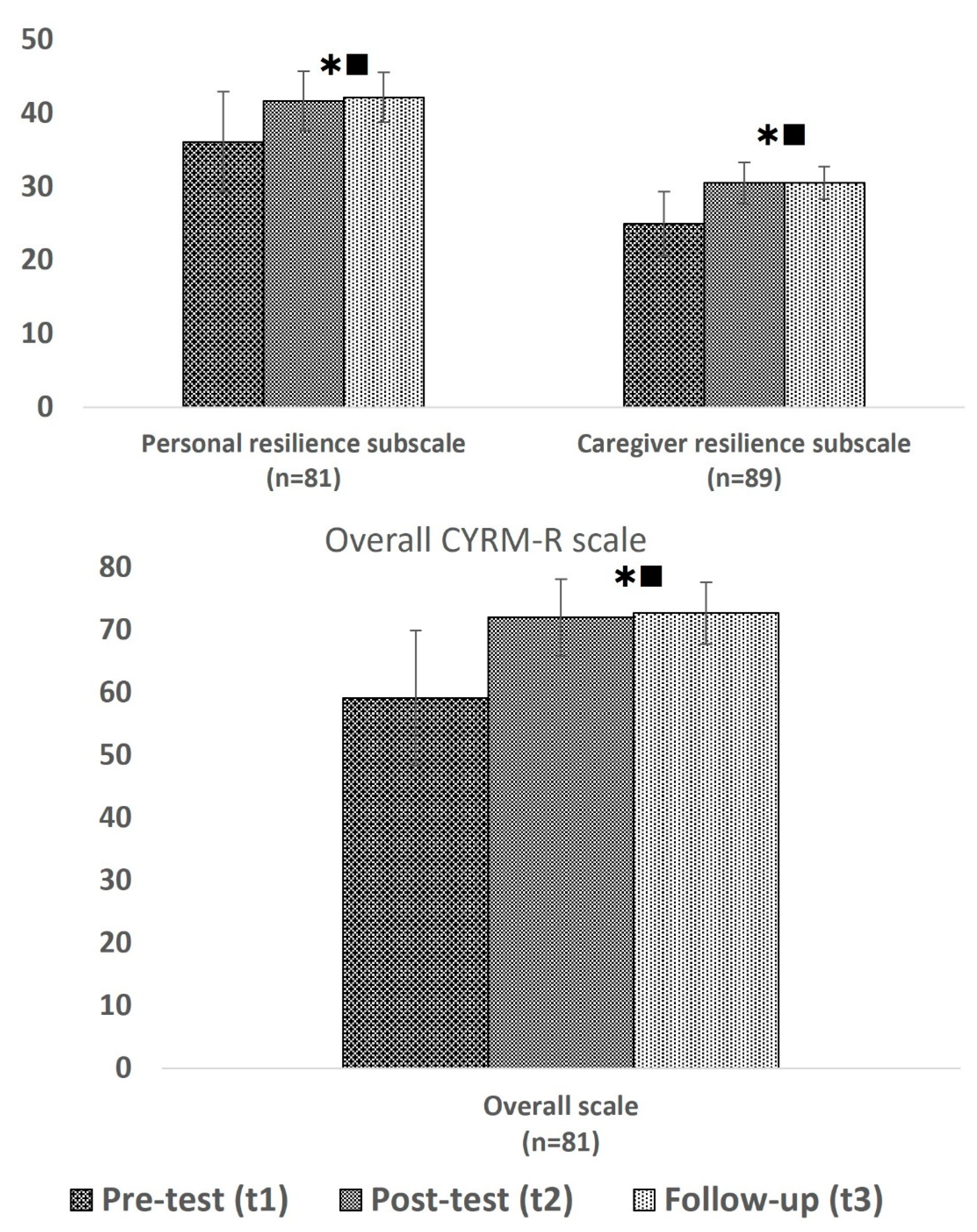Healthcare 13 01090 g003