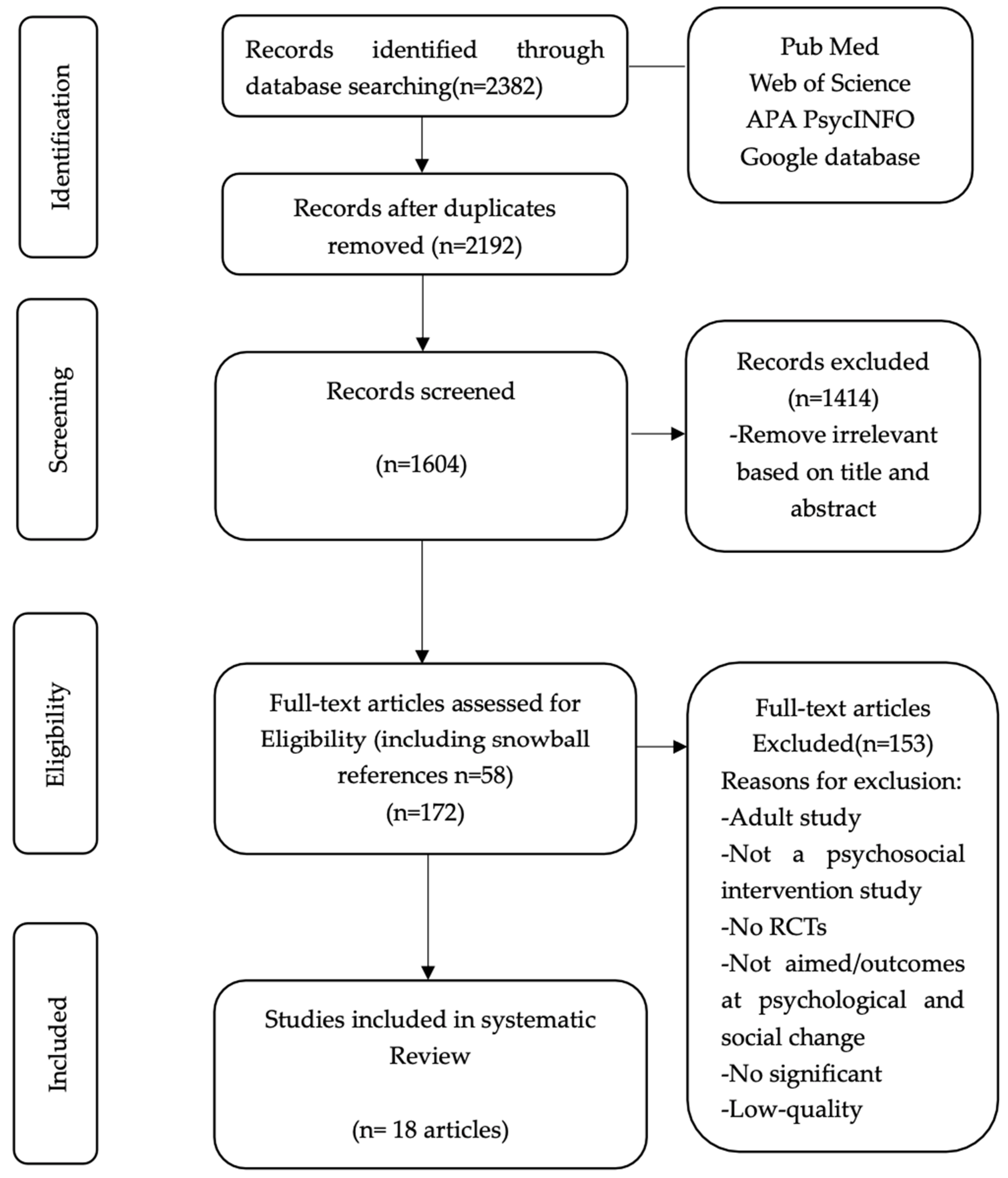 Healthcare 13 01094 g001