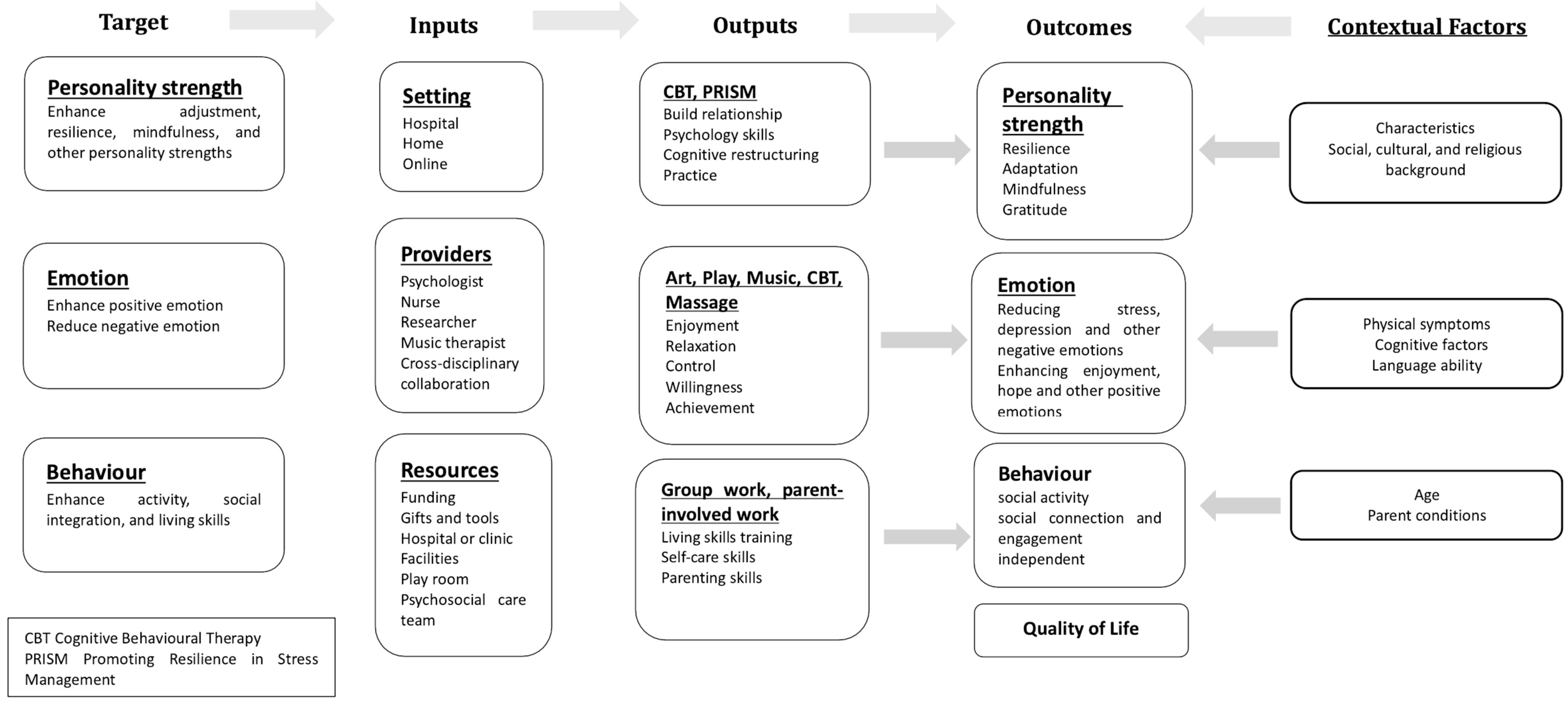 Healthcare 13 01094 g002