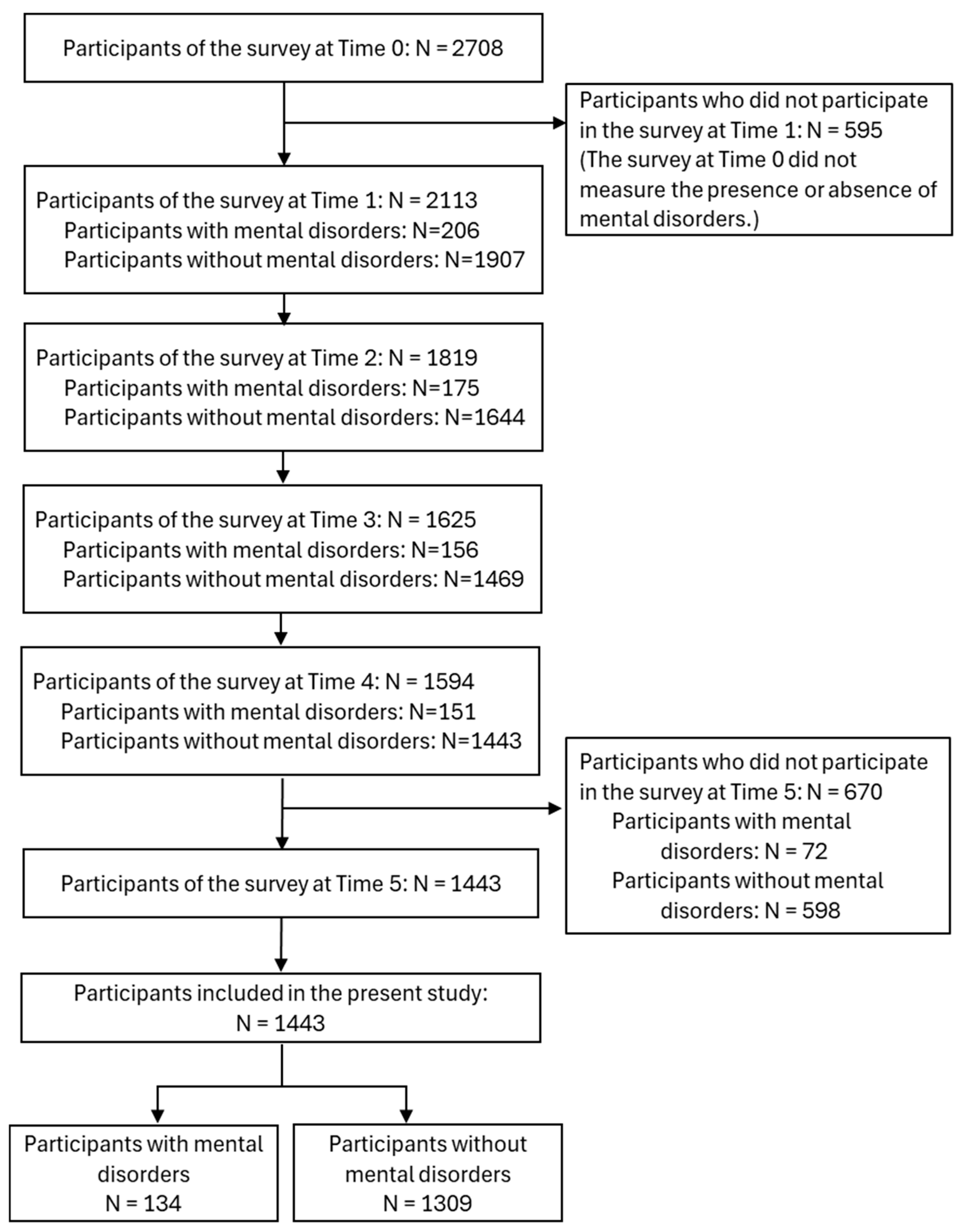 Healthcare 13 01095 g002