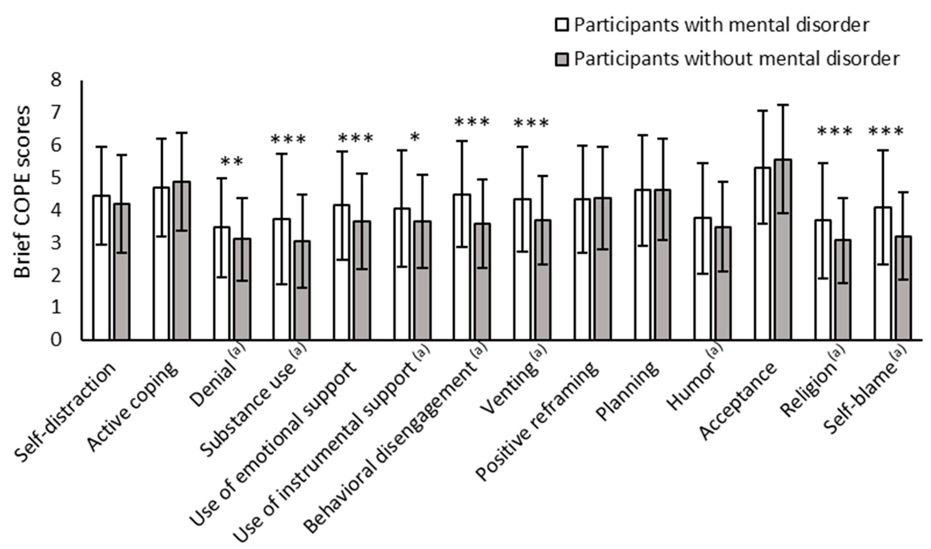 Healthcare 13 01095 g003