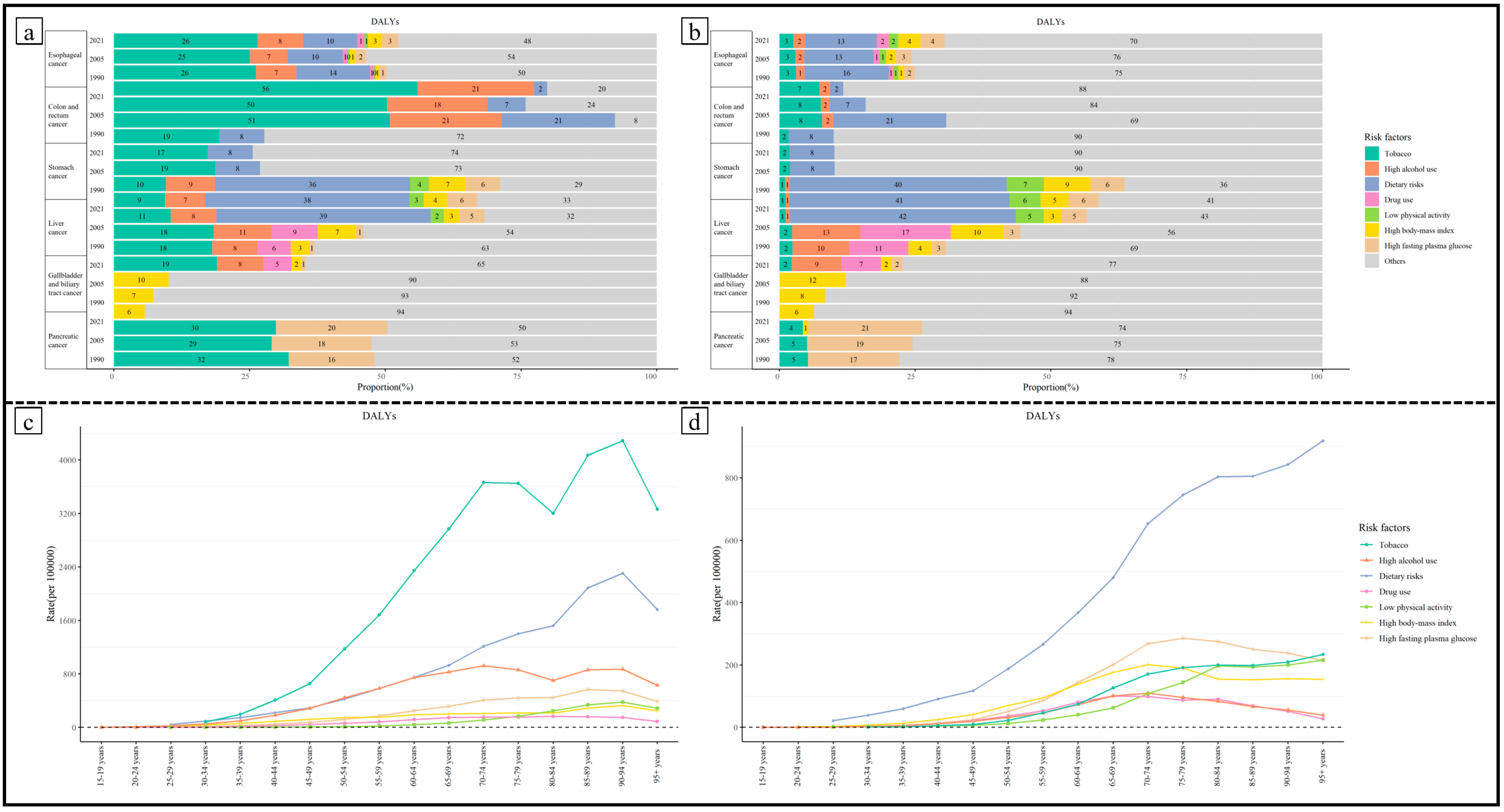 Healthcare 13 01096 g001