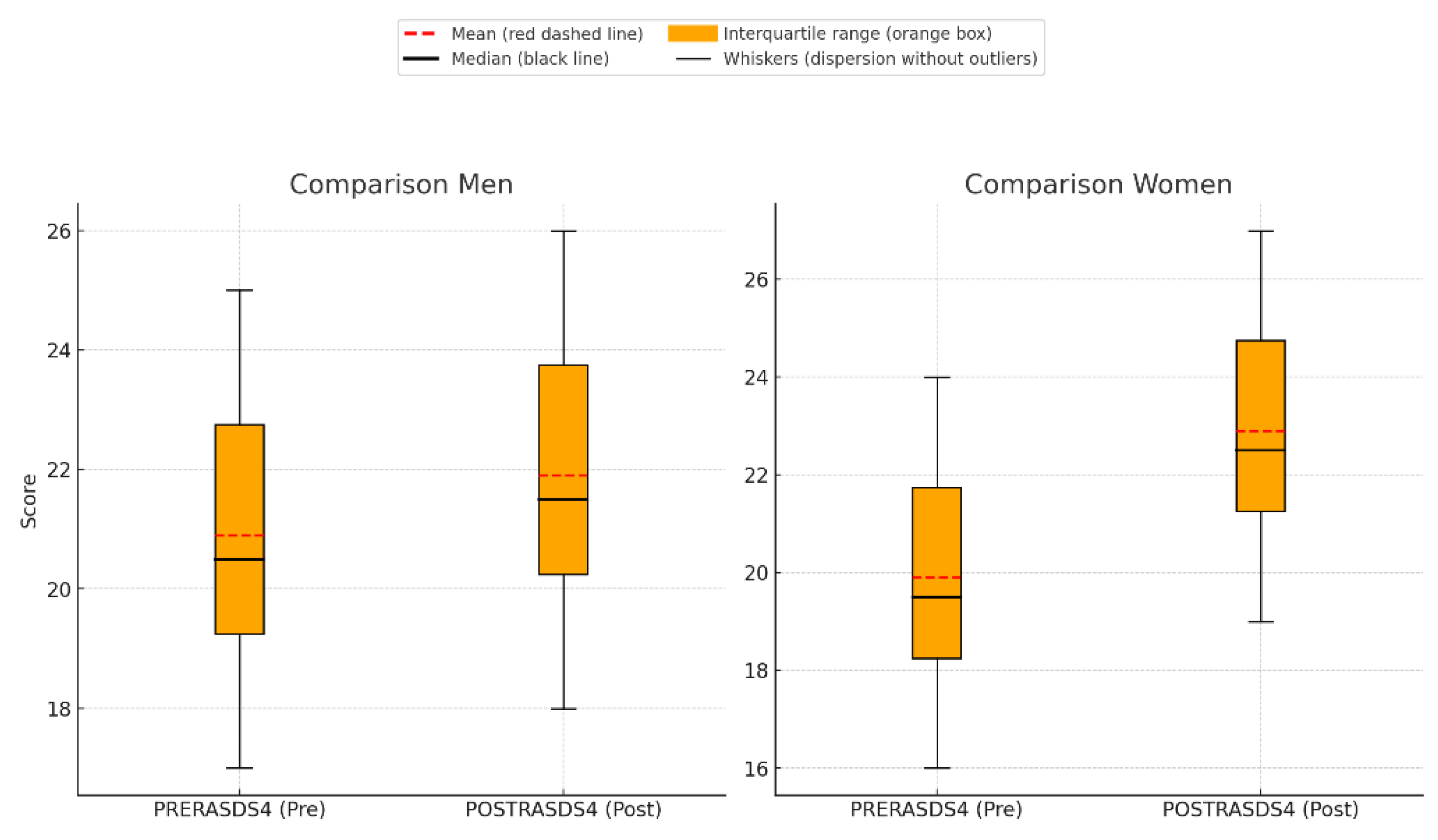 Healthcare 13 01103 g005