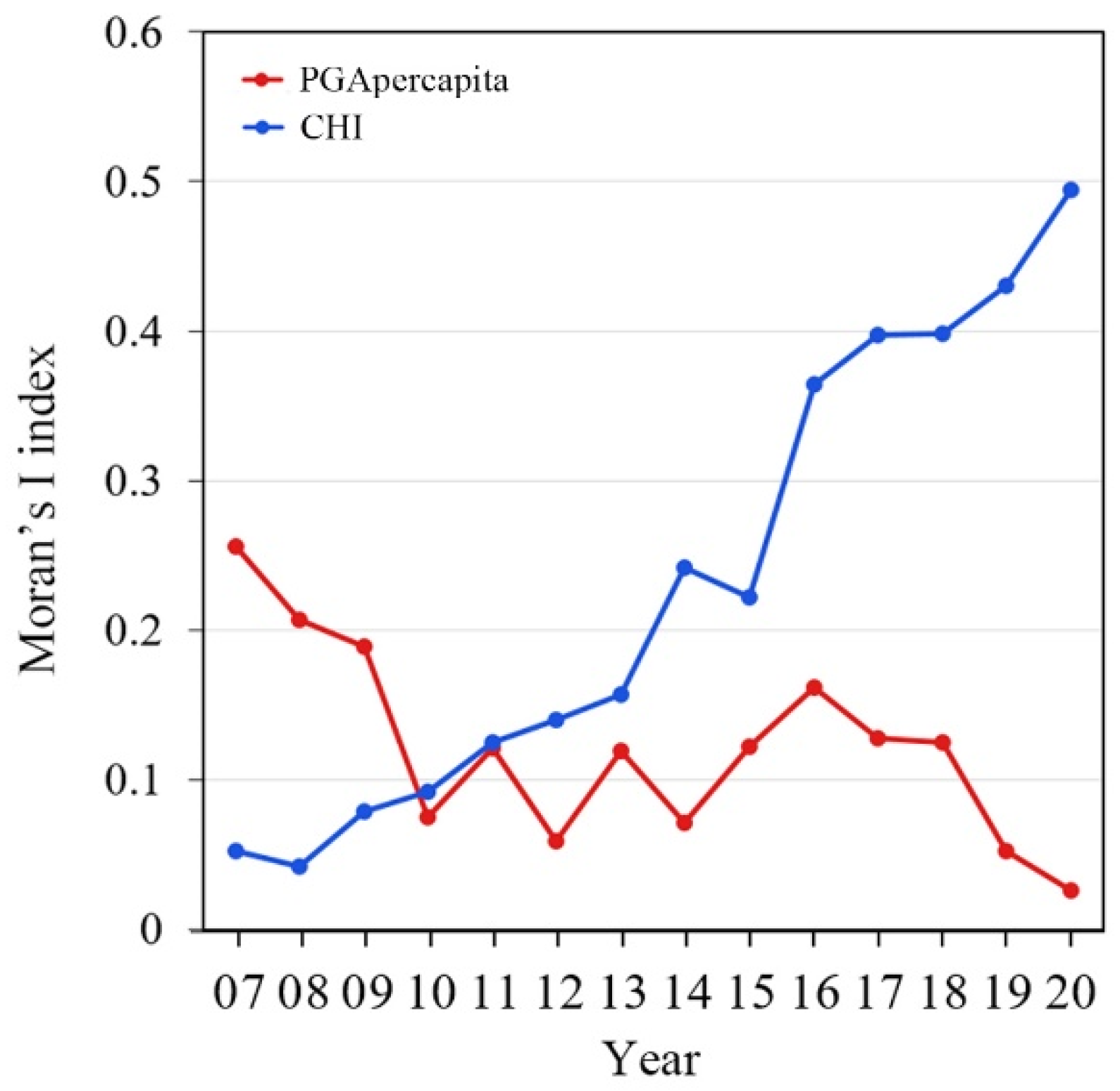 Healthcare 13 01109 g005