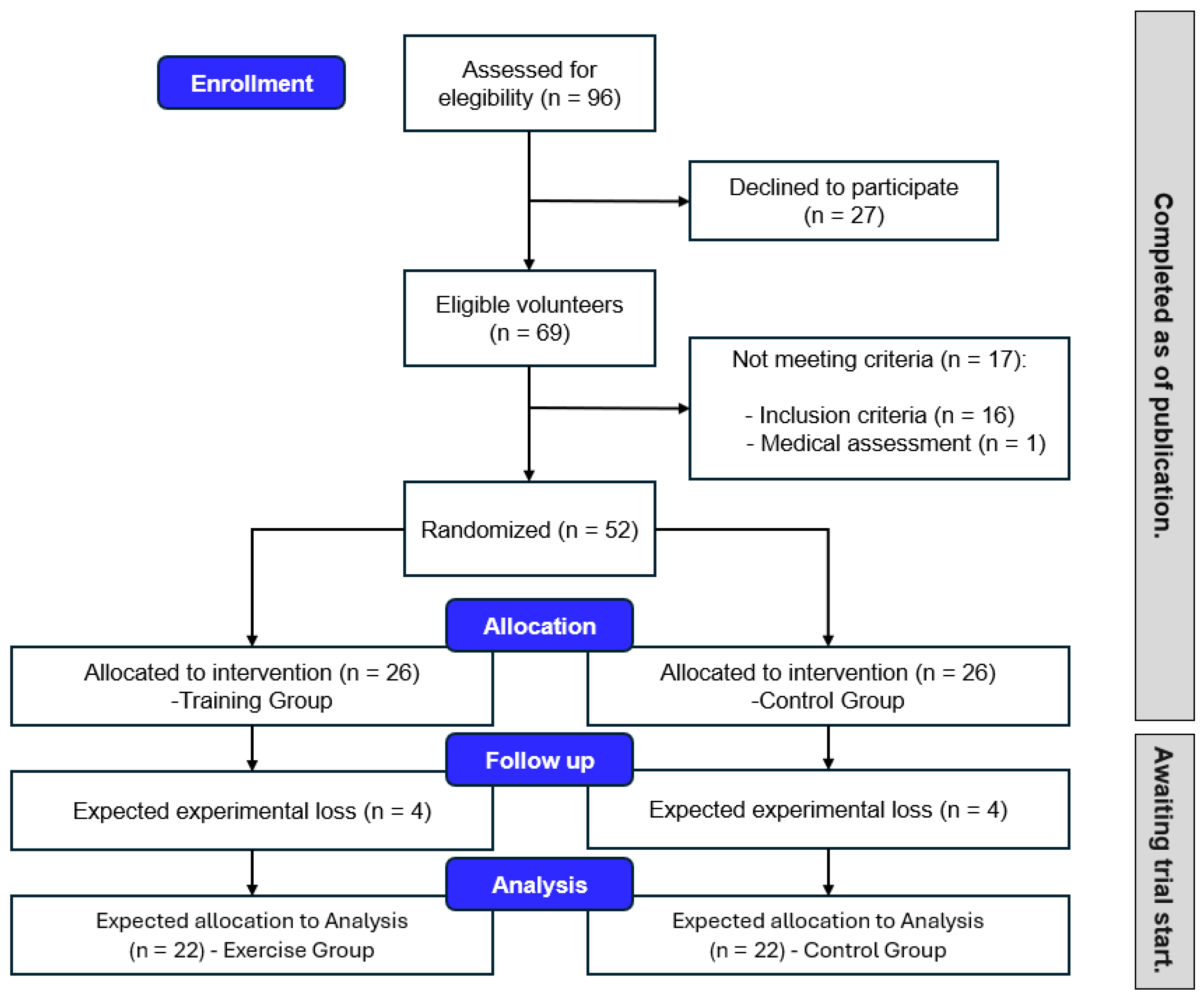 Healthcare 13 01110 g001