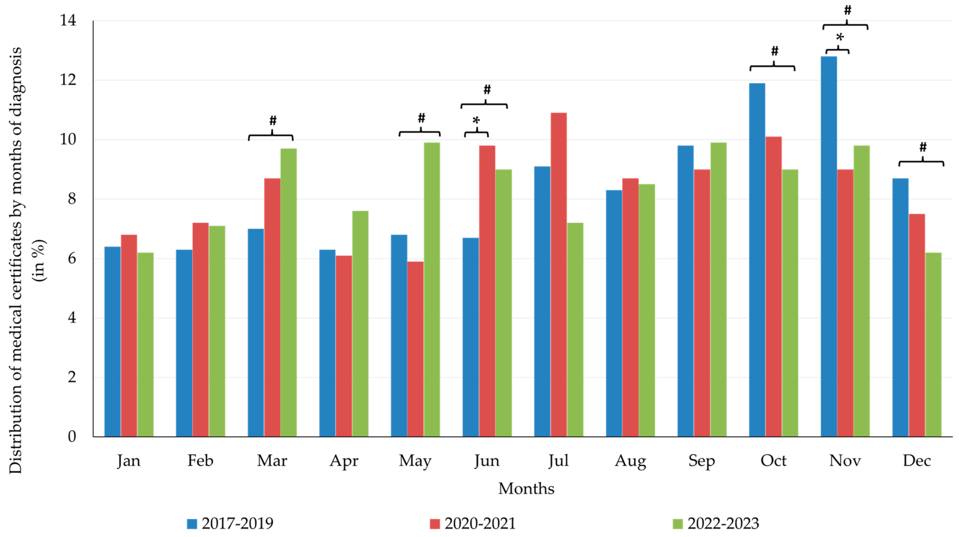Healthcare 13 01116 g001