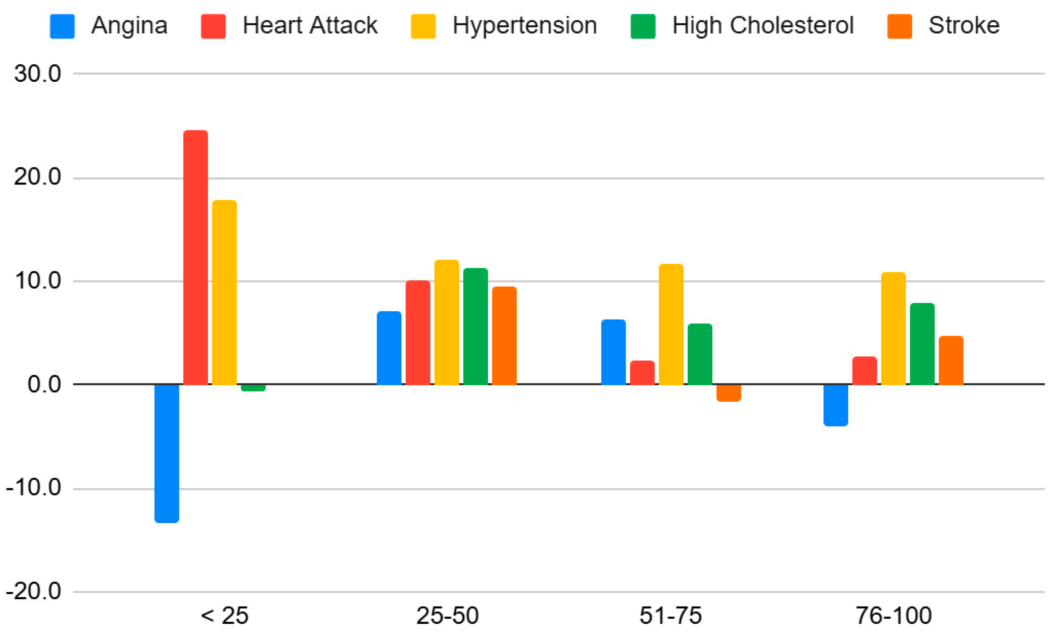 Healthcare 13 01123 g004