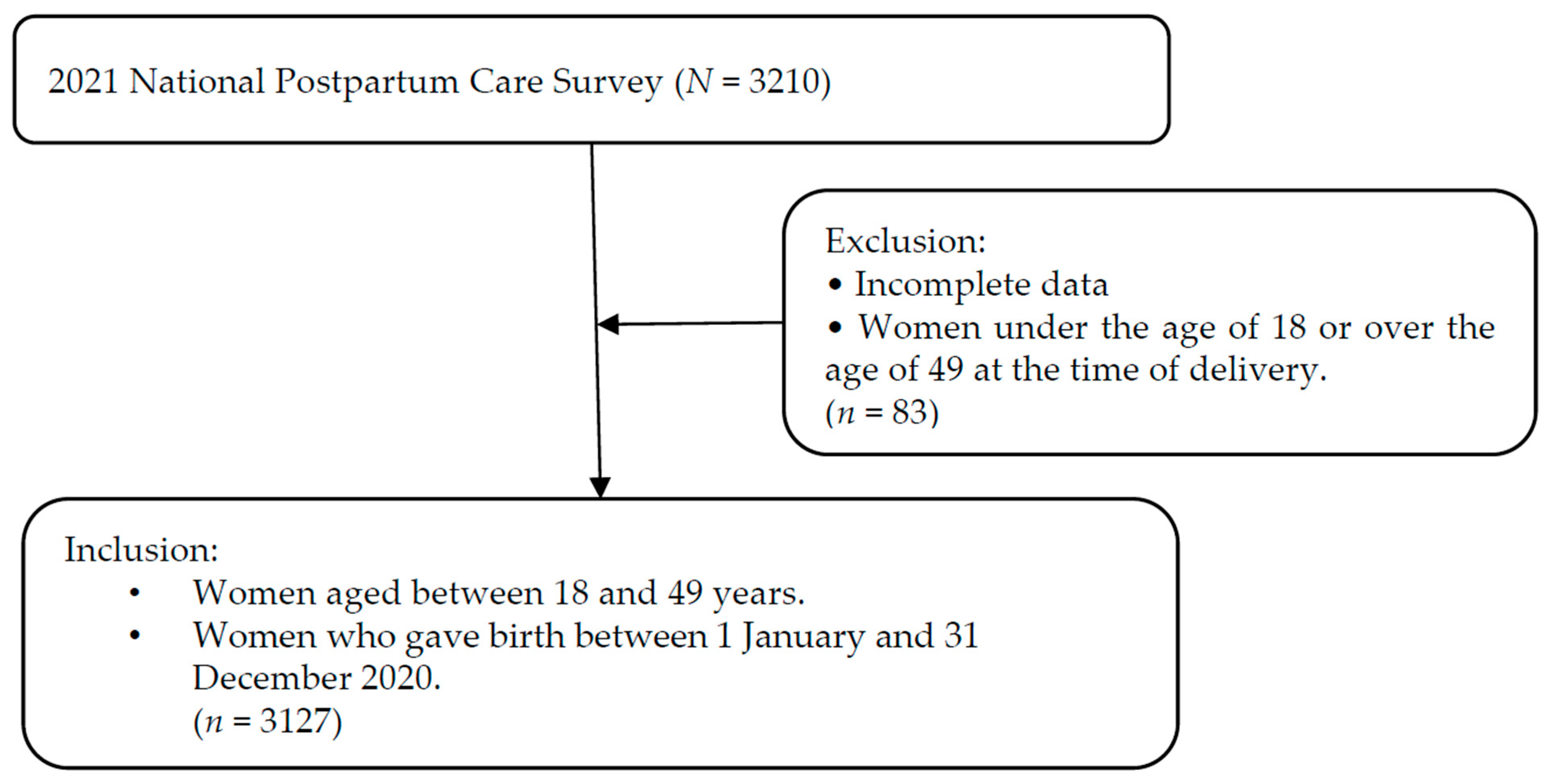 Healthcare 13 01128 g001