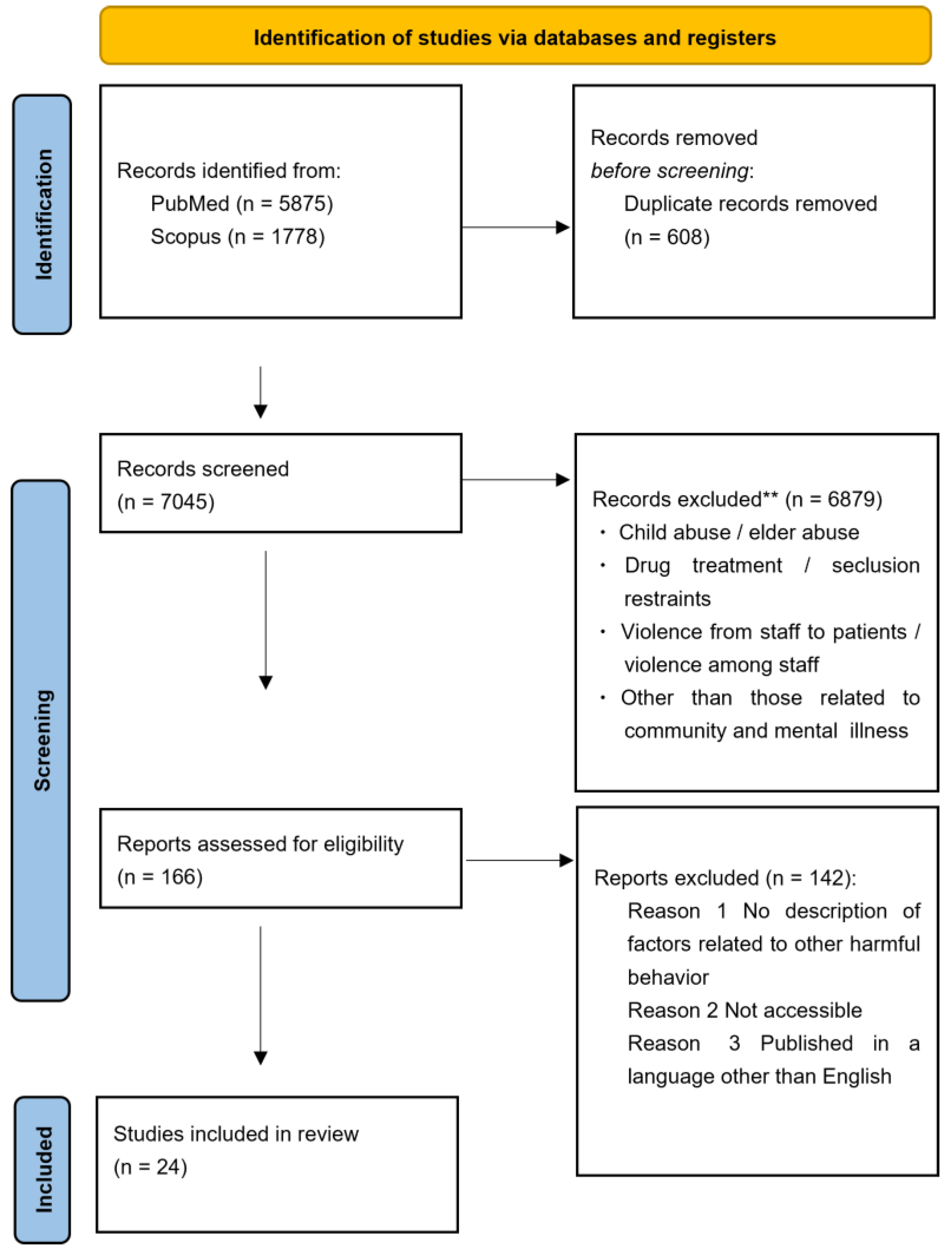 Healthcare 13 01129 g001