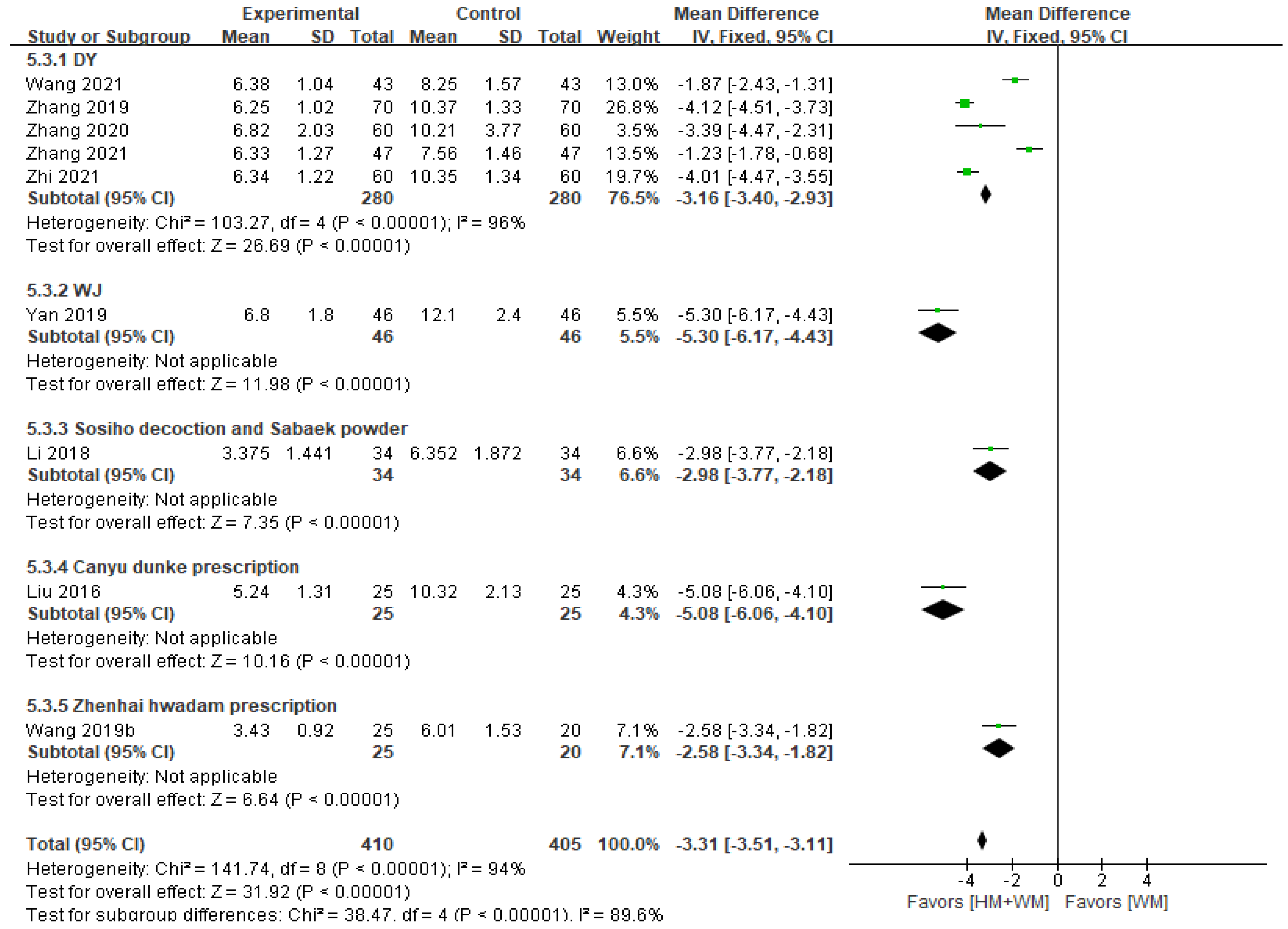 Healthcare 13 01131 g003
