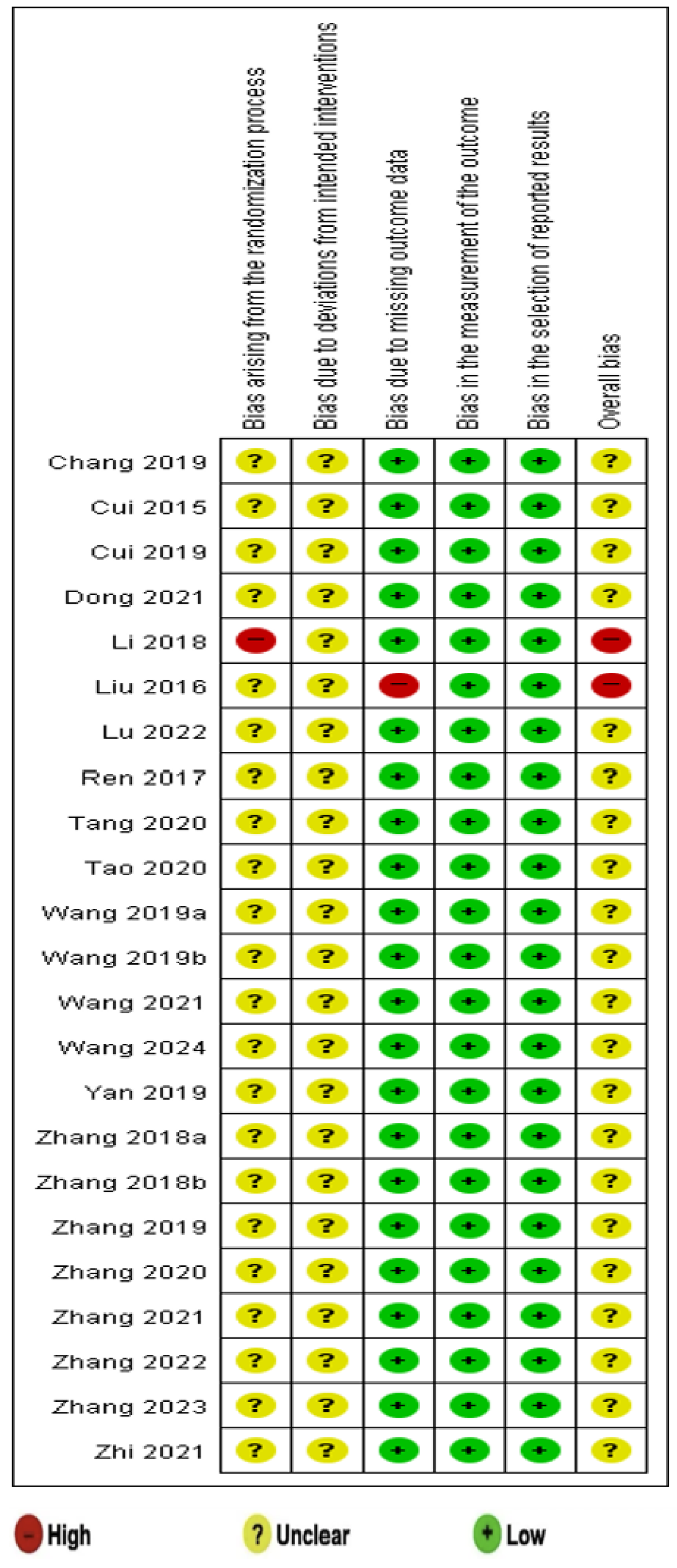 Healthcare 13 01131 g008