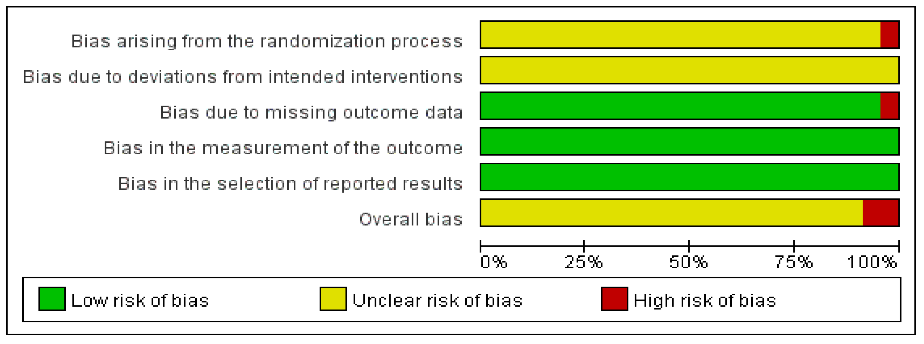 Healthcare 13 01131 g009