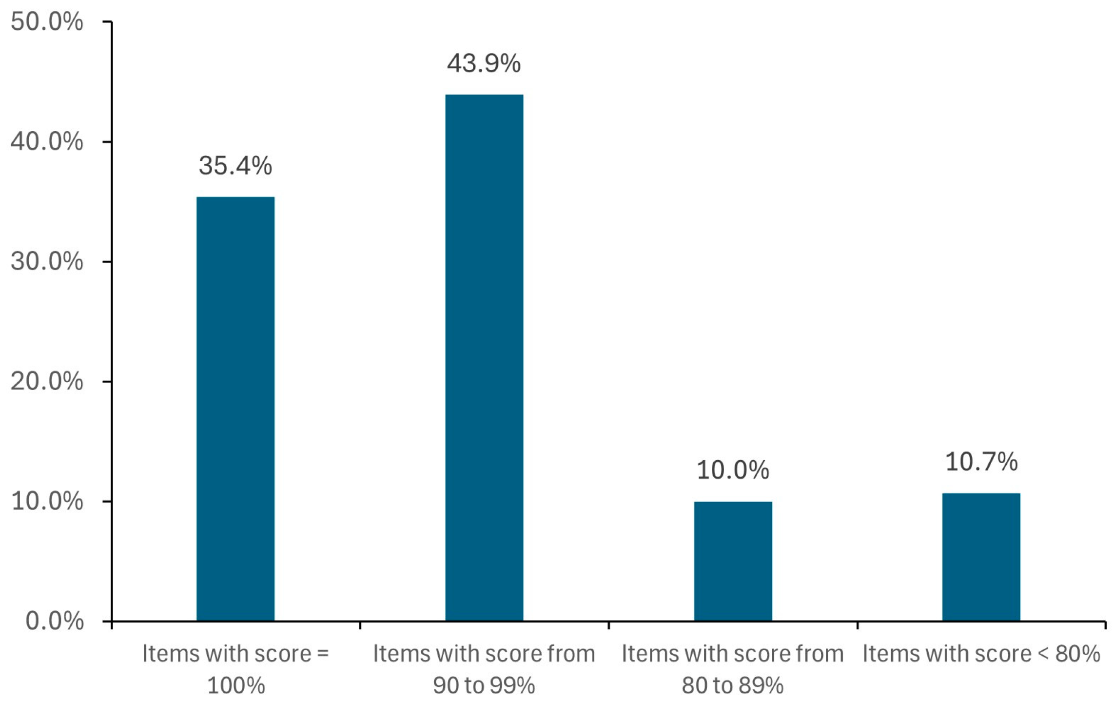Healthcare 13 01139 g001