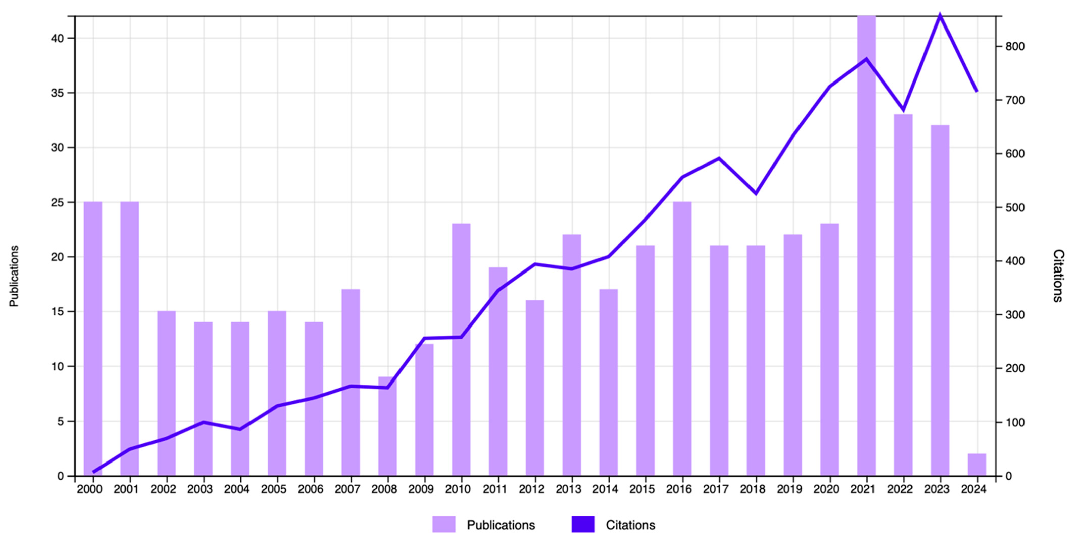 Healthcare 13 01146 g002