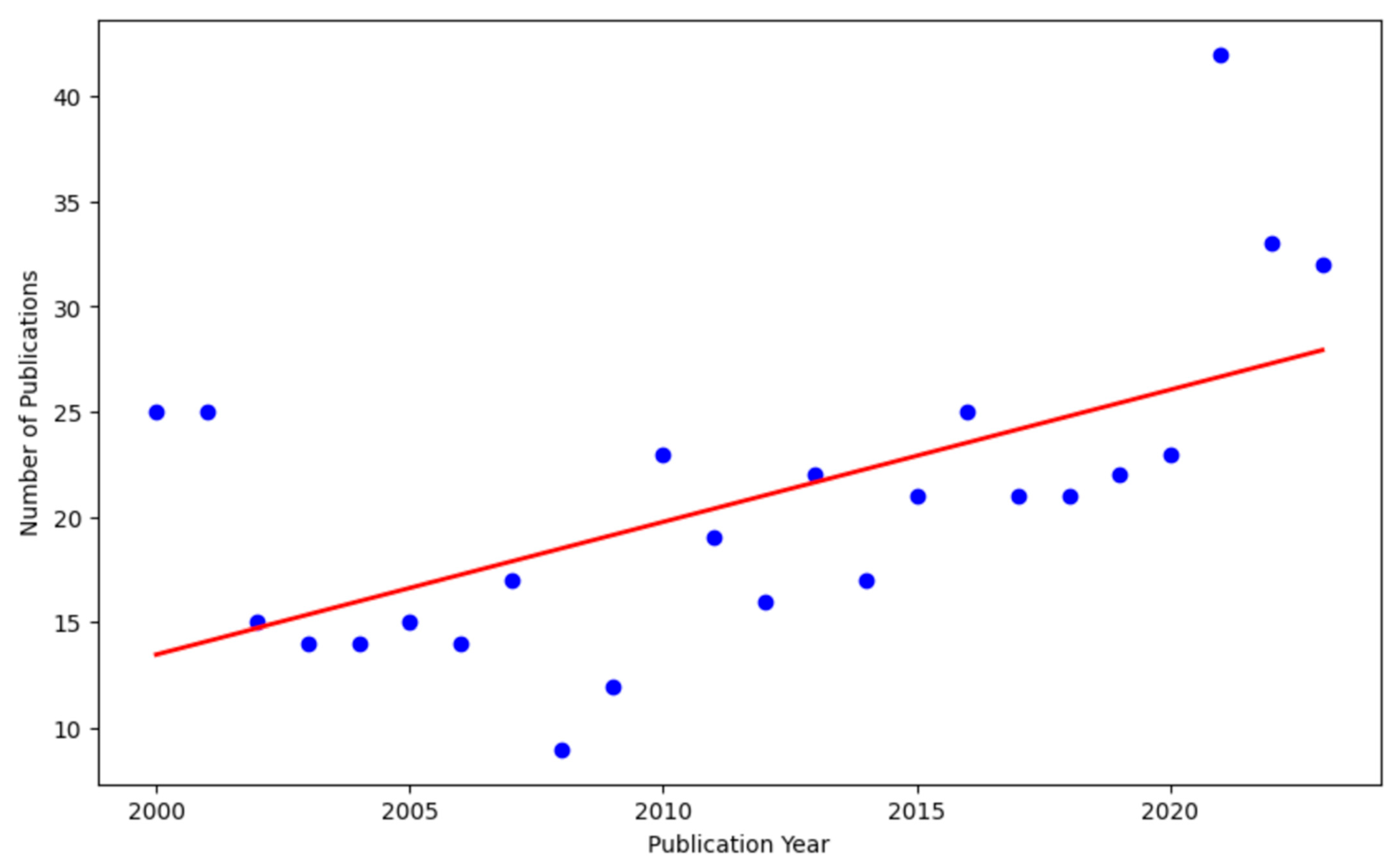 Healthcare 13 01146 g003