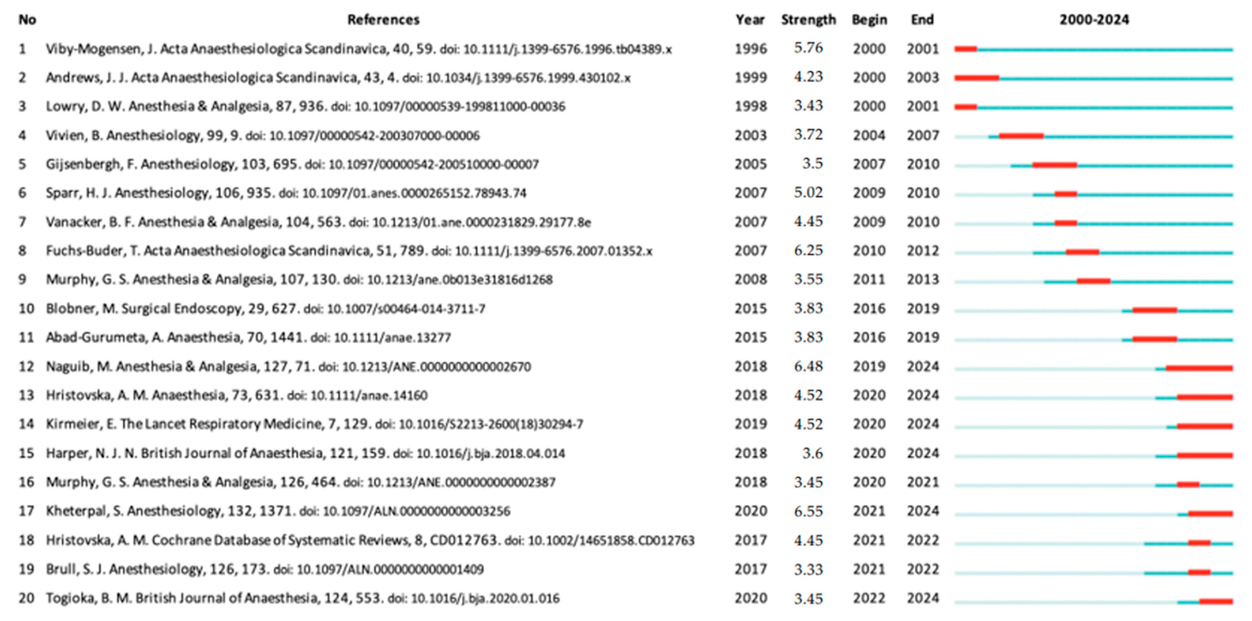 Healthcare 13 01146 g008