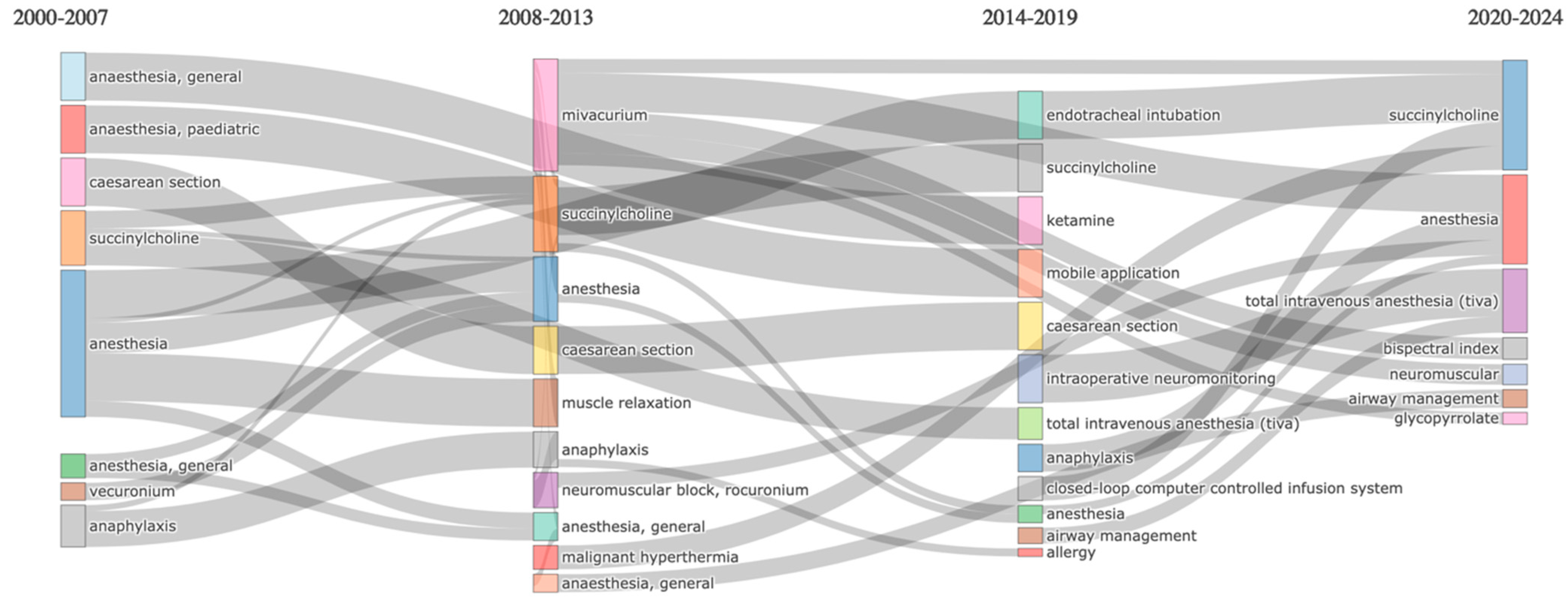 Healthcare 13 01146 g010