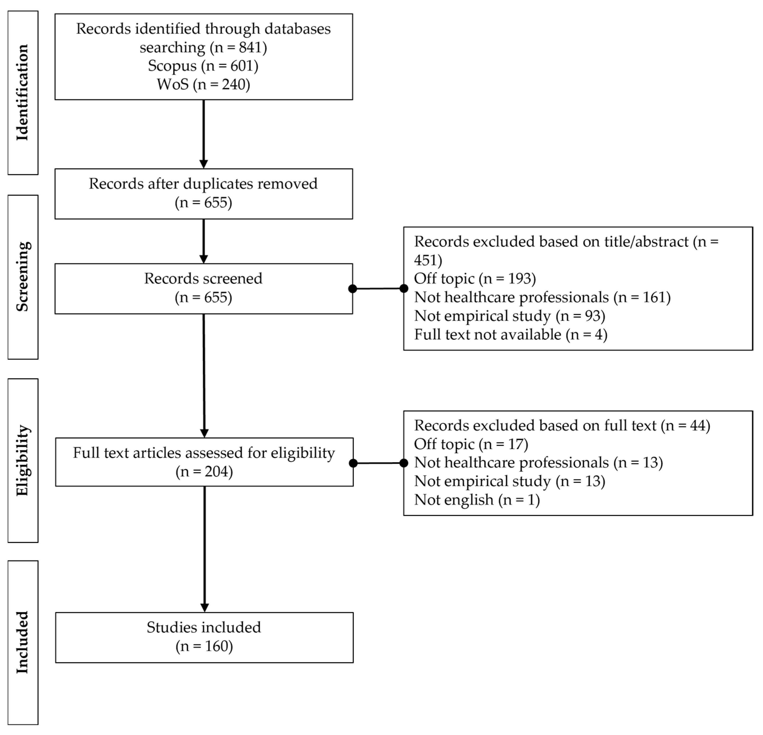 Healthcare 13 01149 g001 Healthcare 13 01149 g001