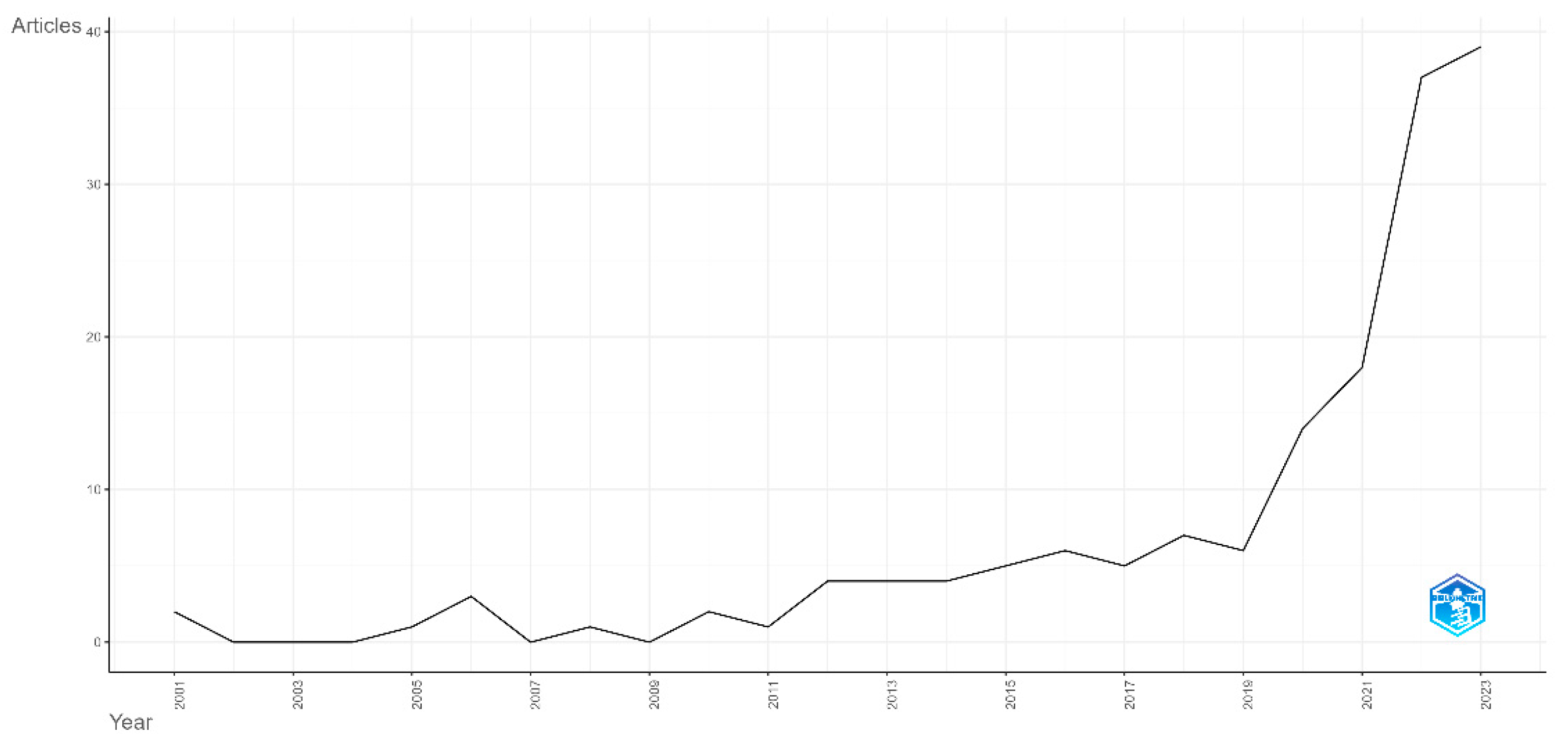 Healthcare 13 01149 g002 Healthcare 13 01149 g002