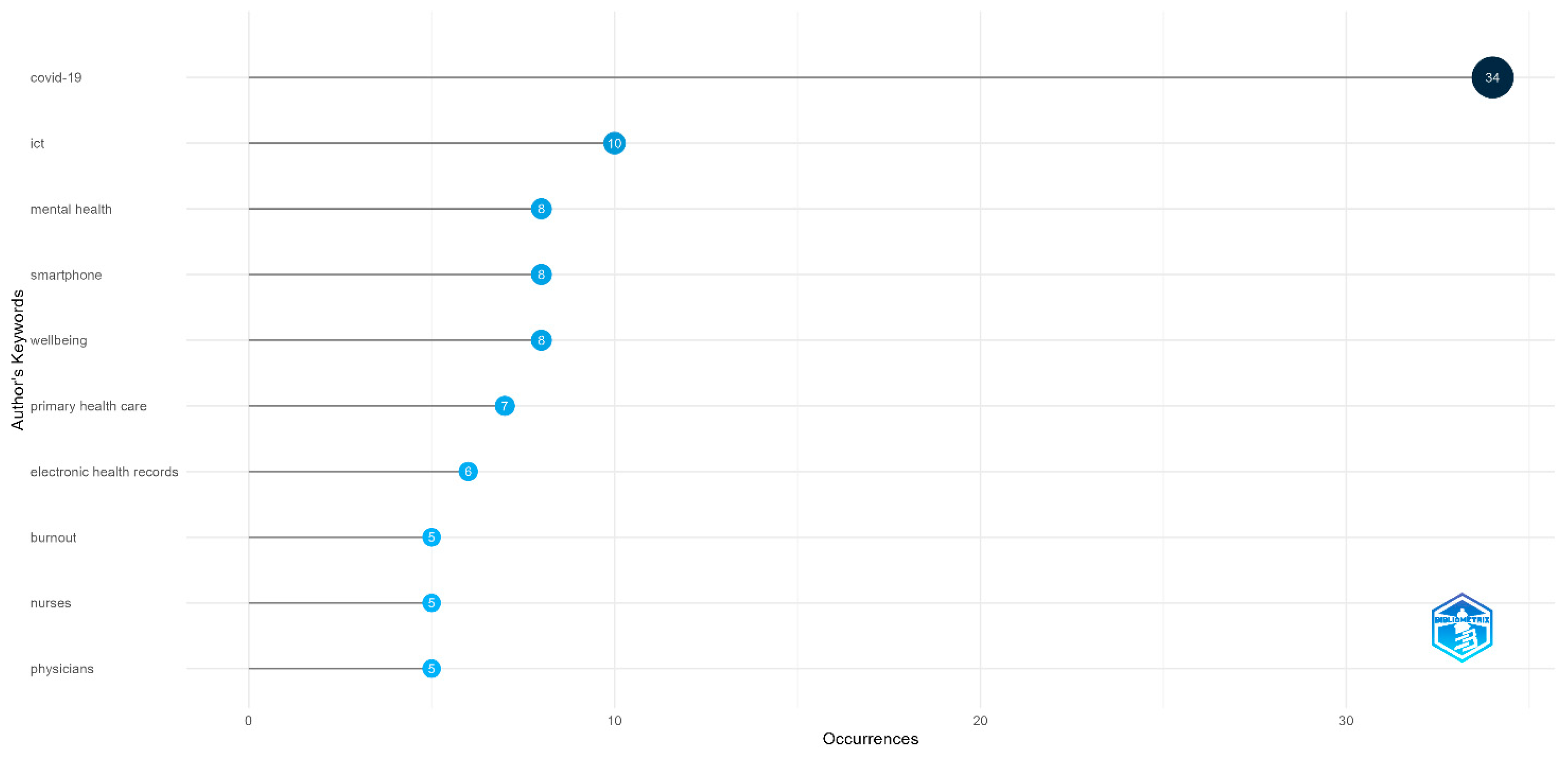 Healthcare 13 01149 g005 Healthcare 13 01149 g005