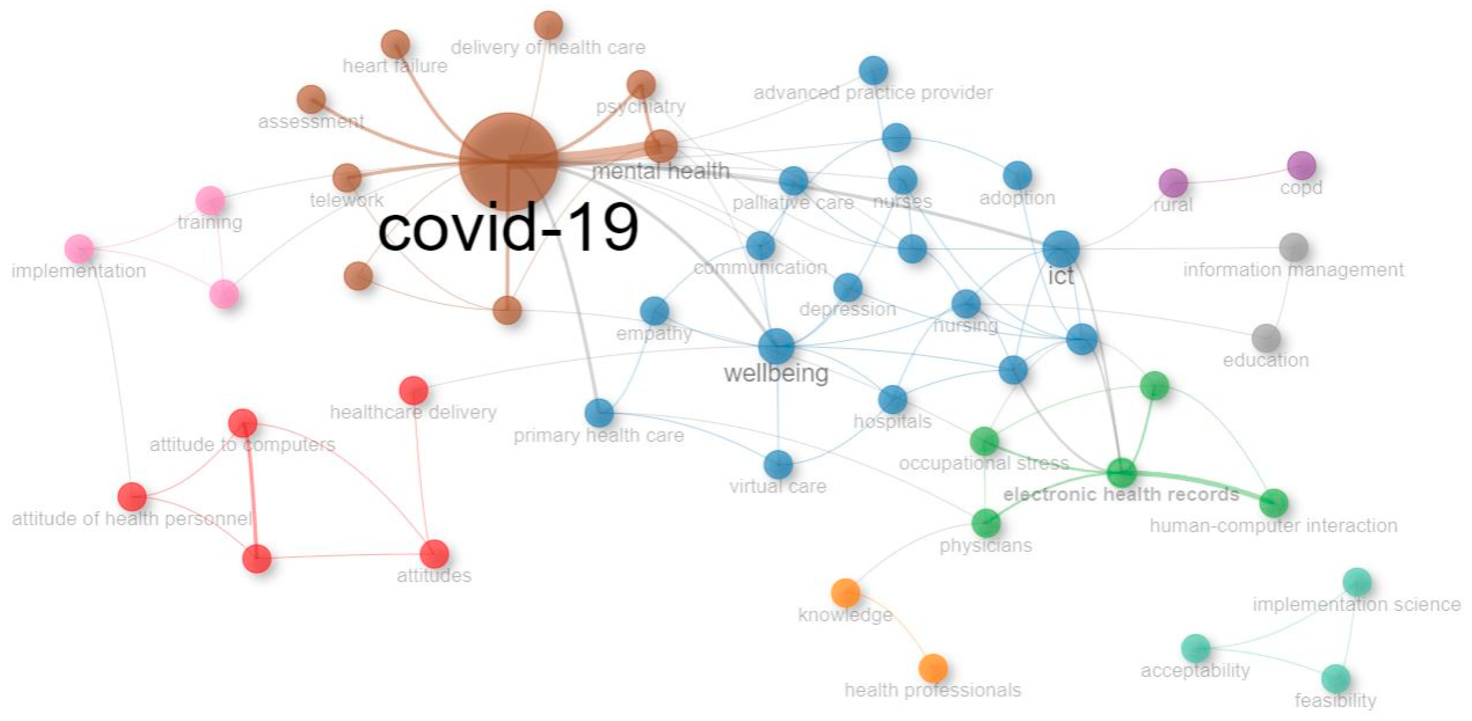 Healthcare 13 01149 g006 Healthcare 13 01149 g006