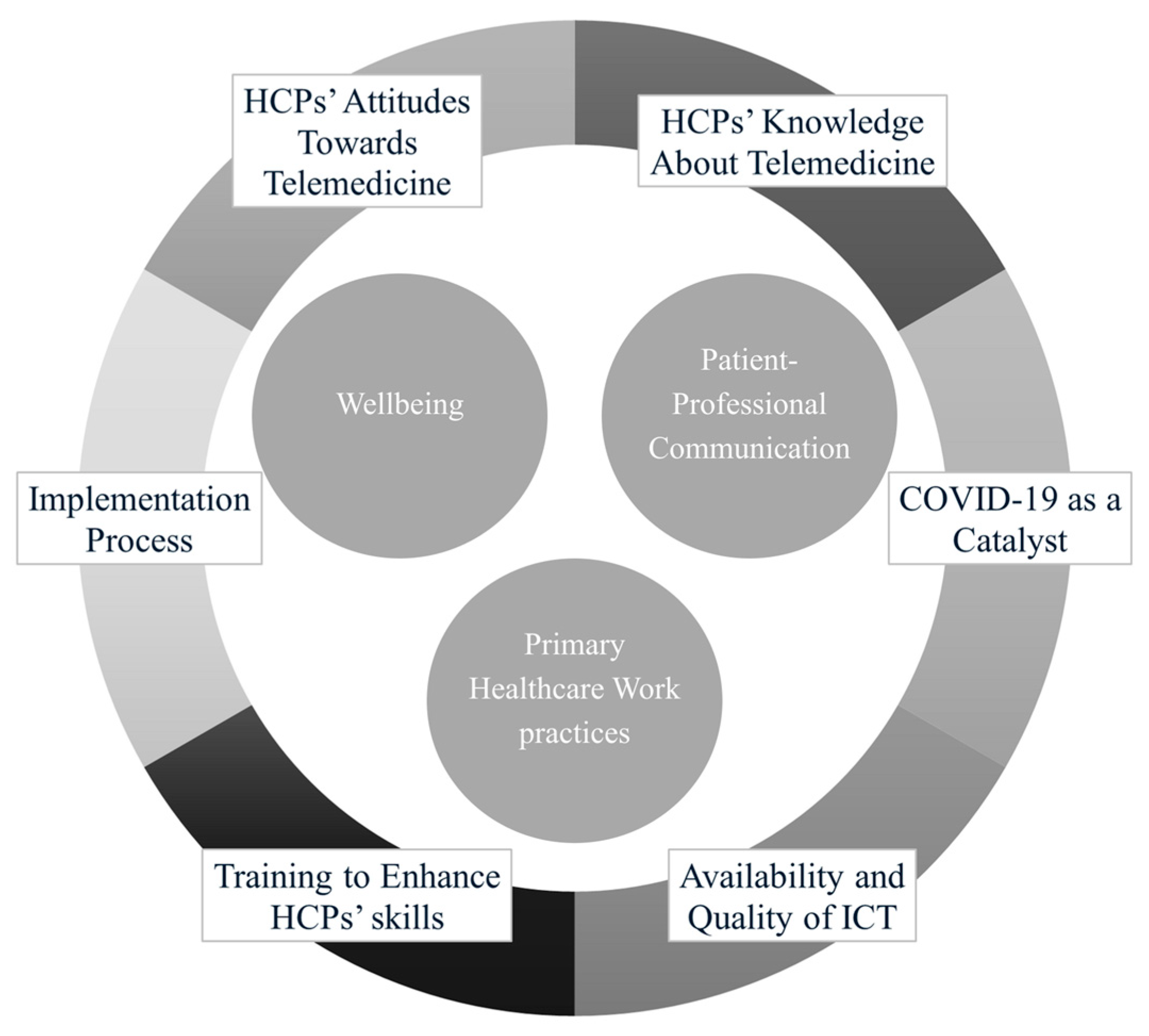 Healthcare 13 01149 g008 Healthcare 13 01149 g008