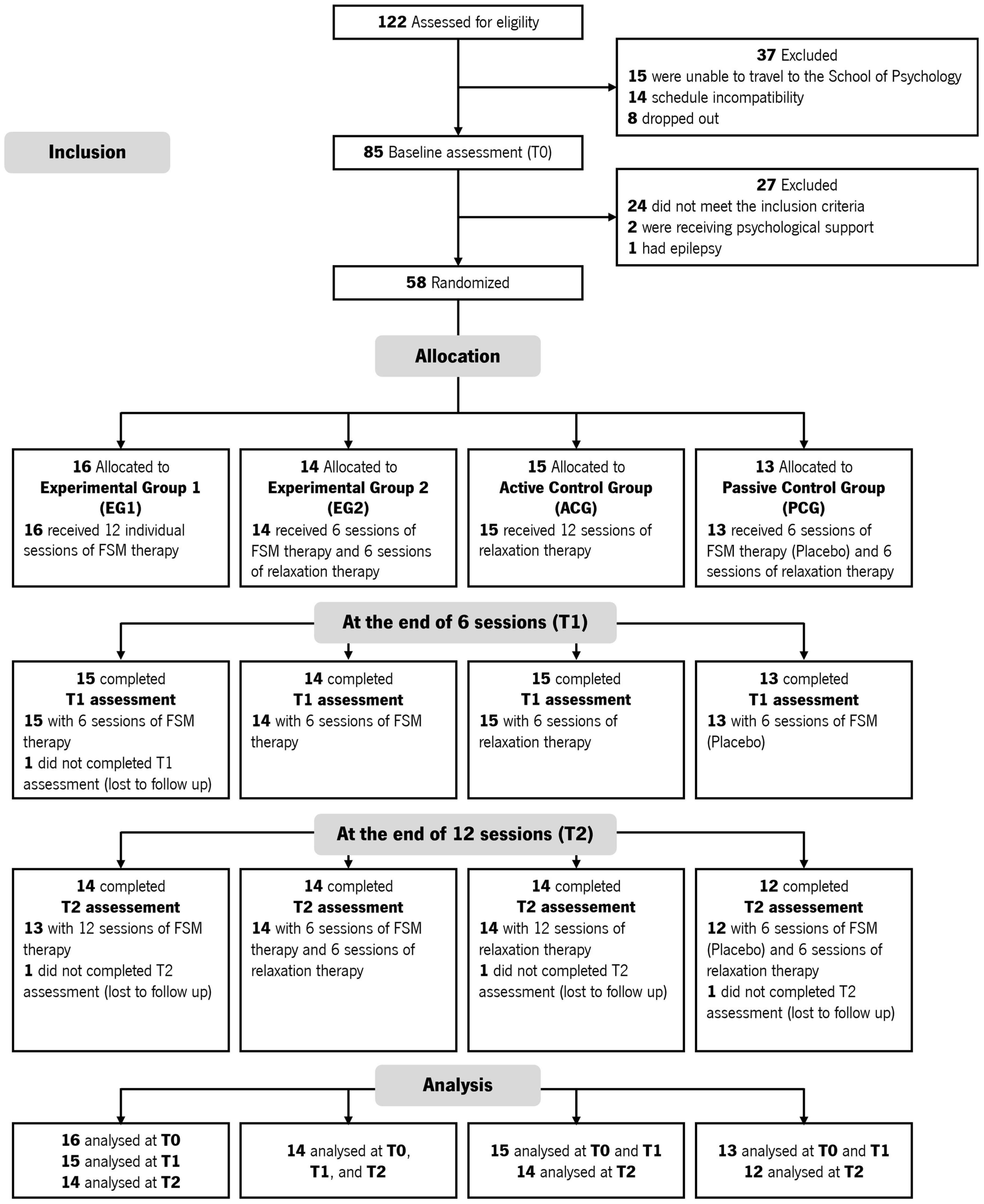 Healthcare 13 01151 g001