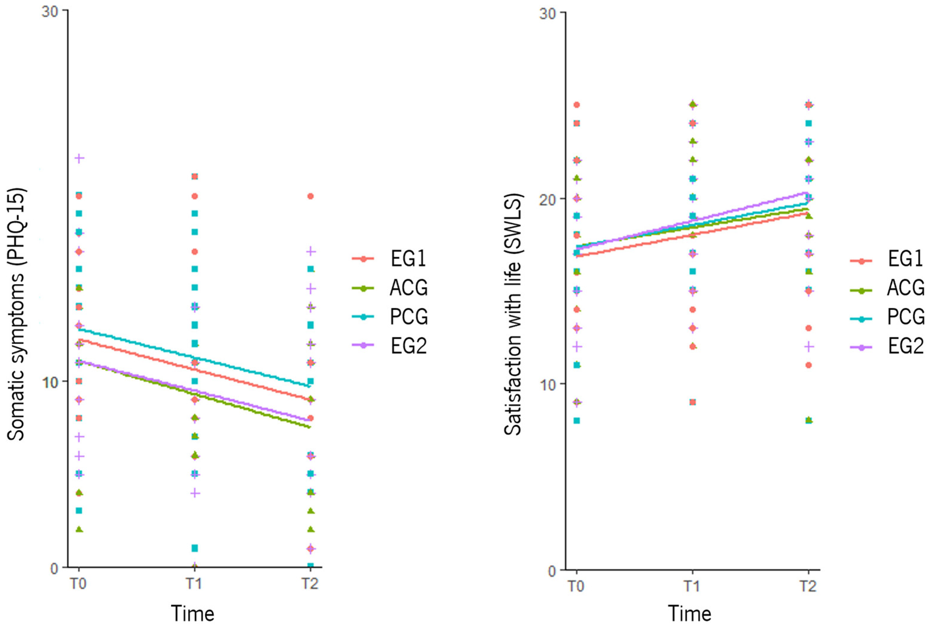 Healthcare 13 01151 g002