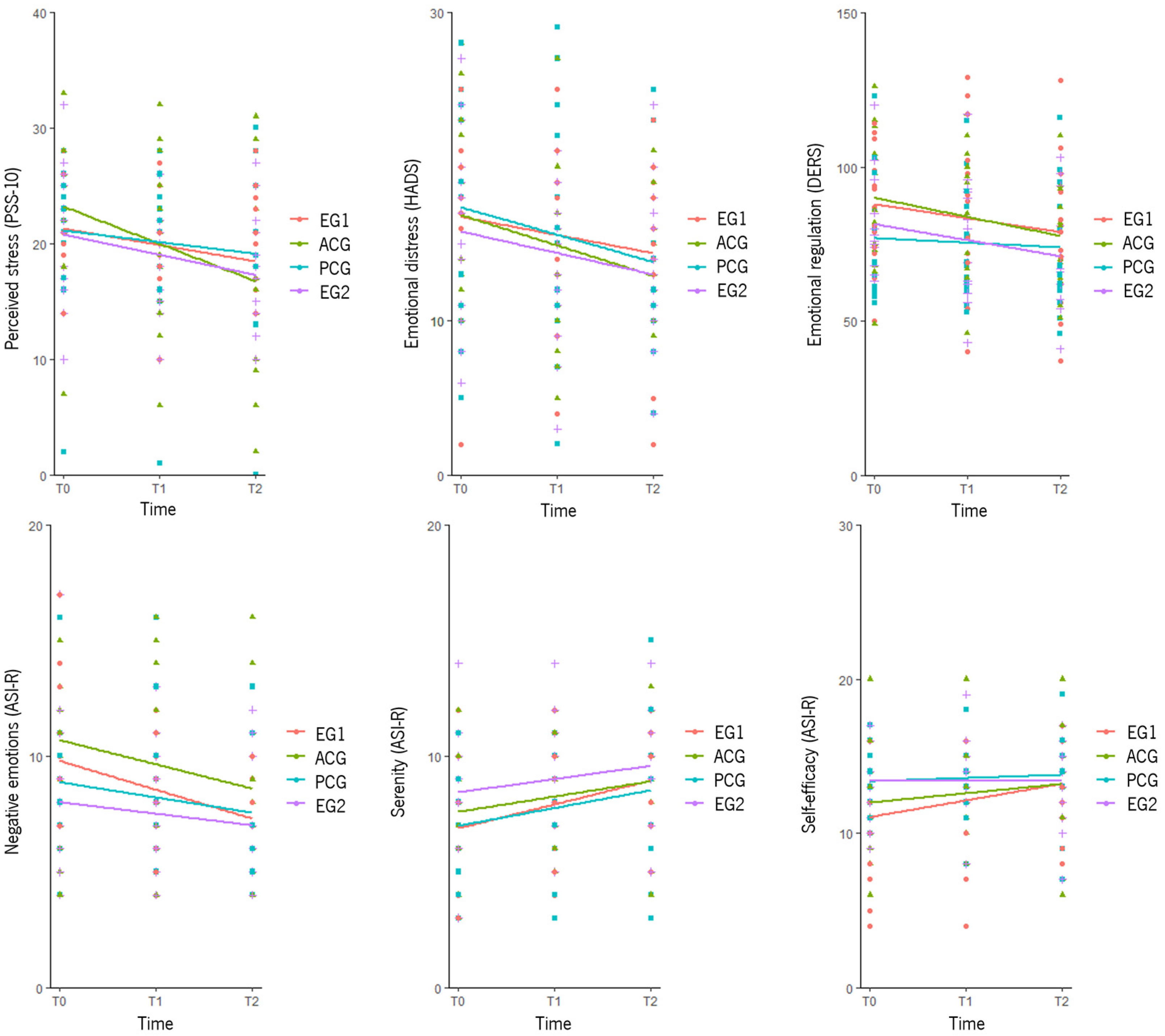 Healthcare 13 01151 g003