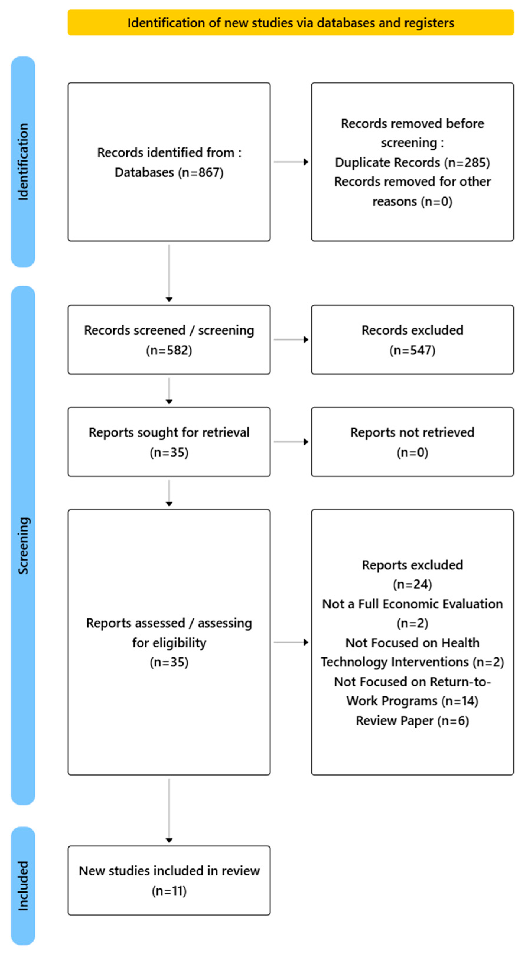 Healthcare 13 01152 g001