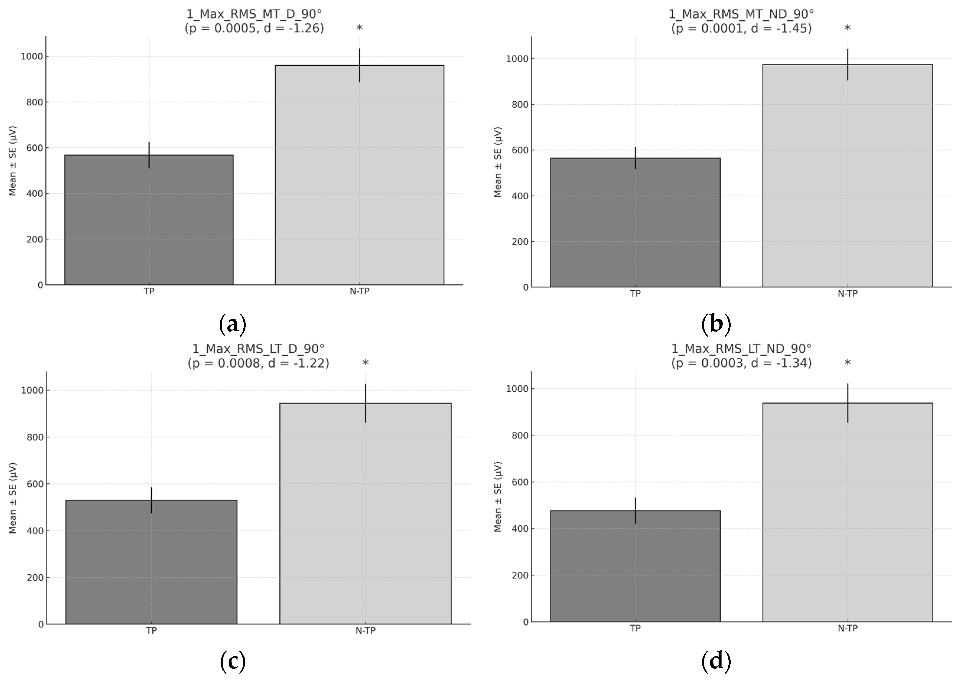 Healthcare 13 01153 g005